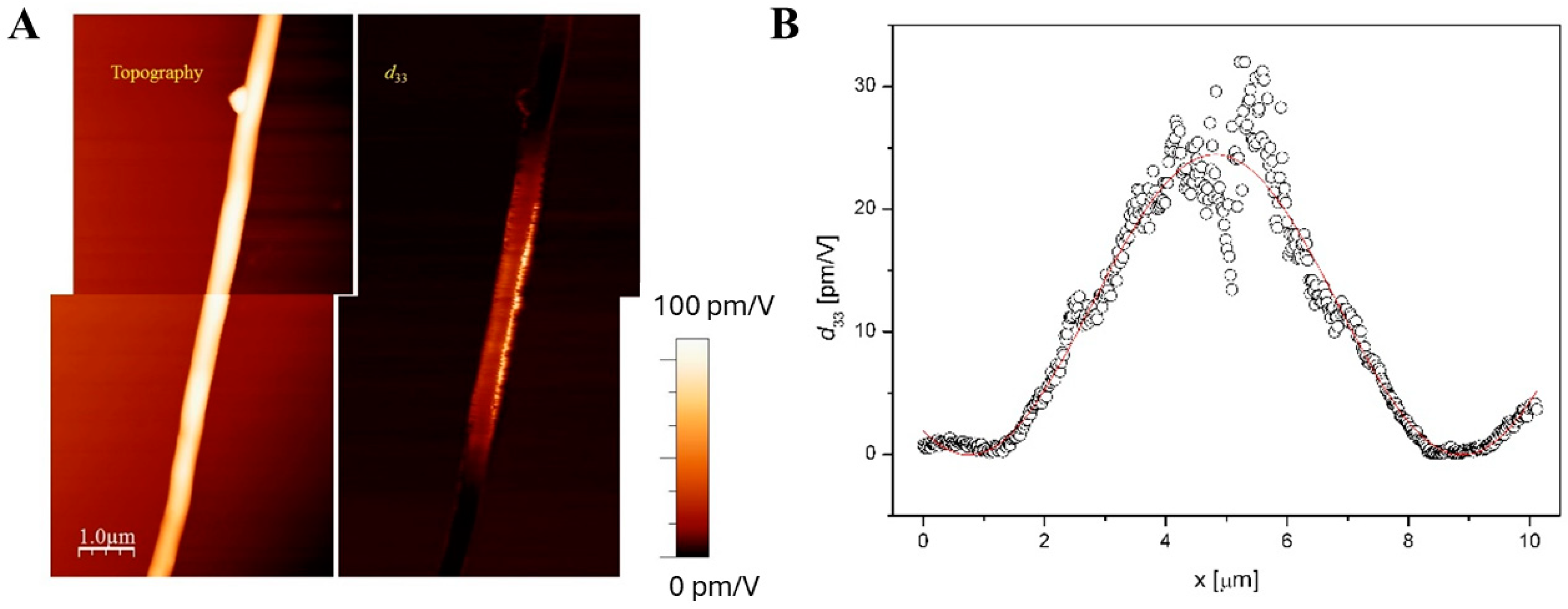 Polymers 16 01305 g008 Polymers 16 01305 g008