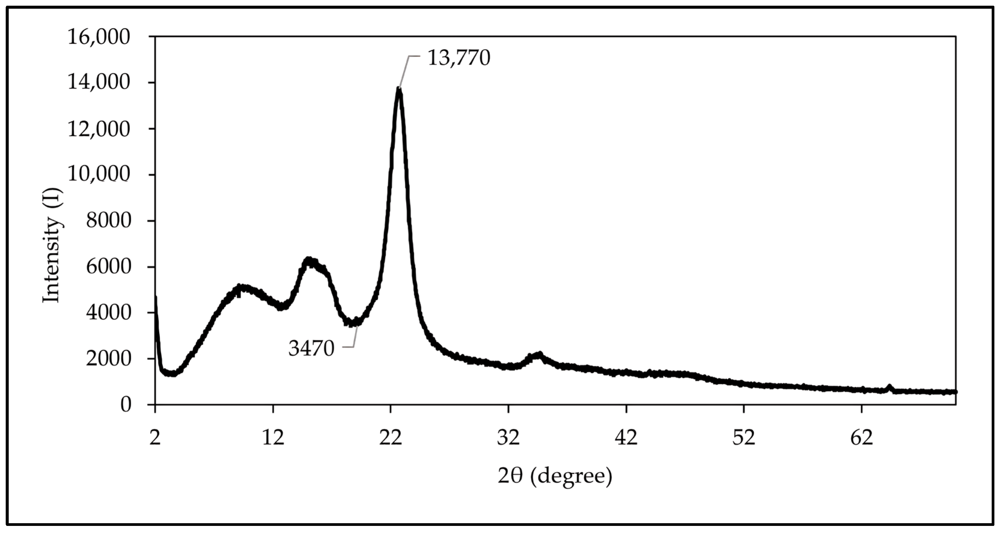 Polymers 16 01312 g005