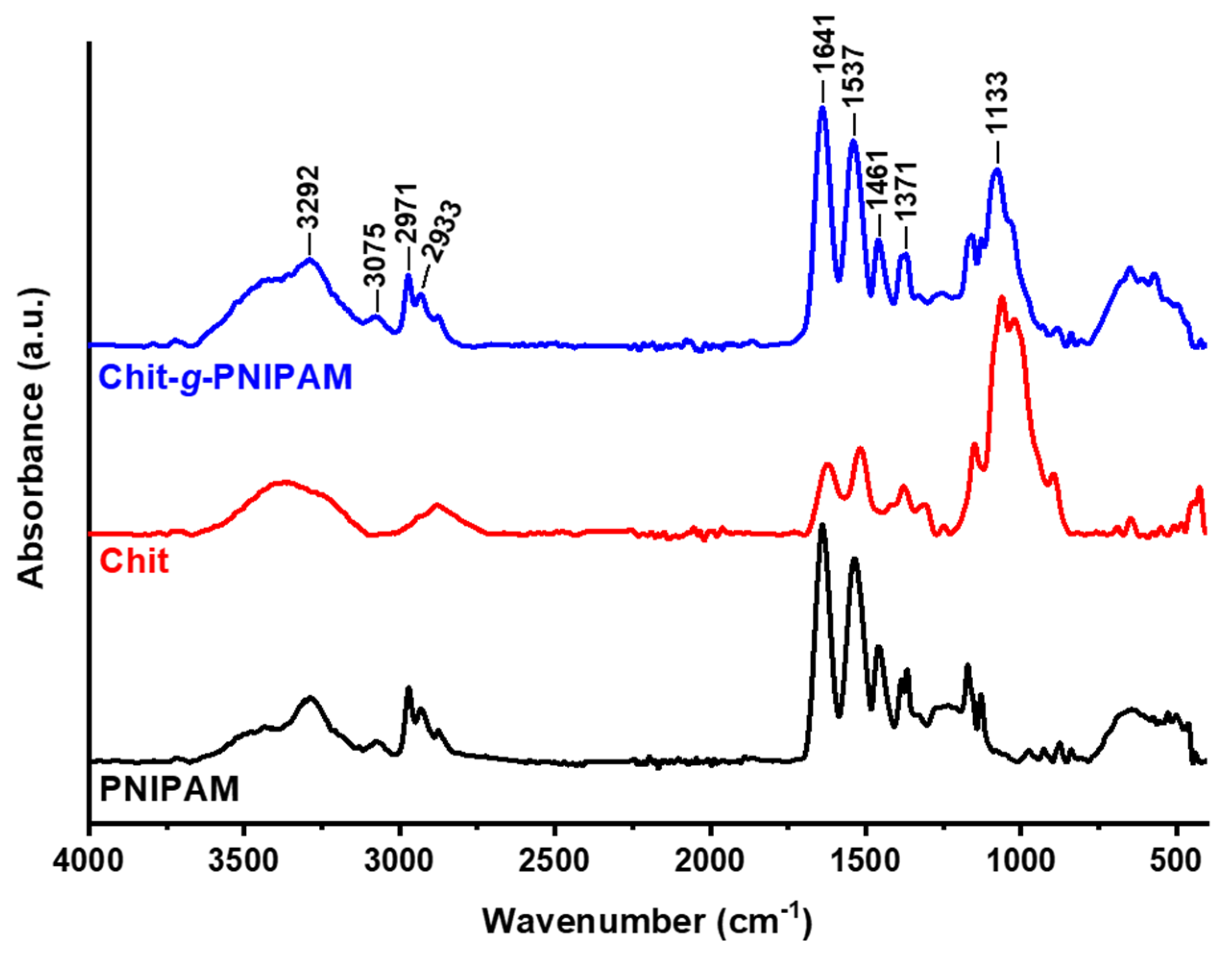 Polymers 16 01315 g001
