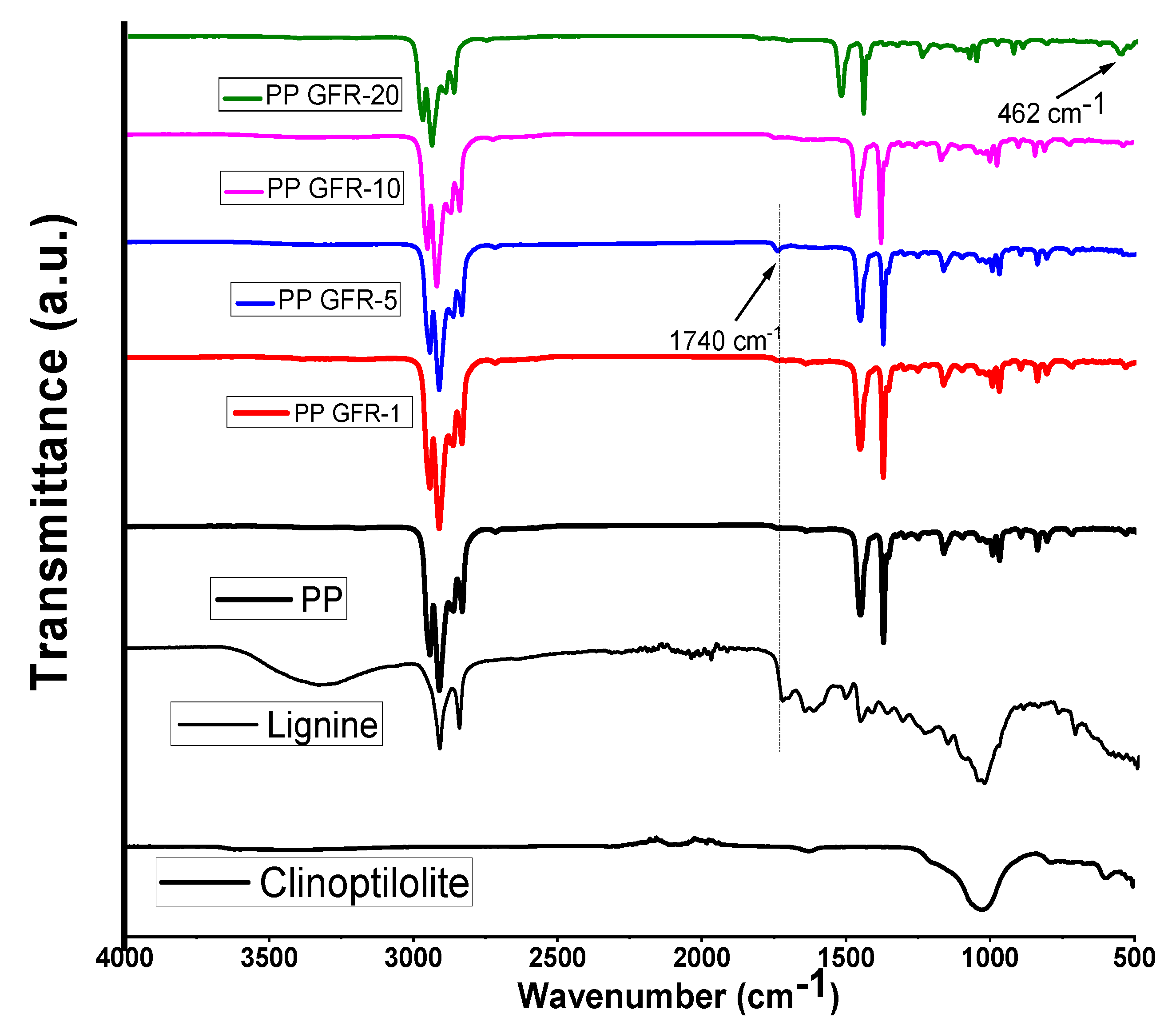 Polymers 16 01317 g002 Polymers 16 01317 g002