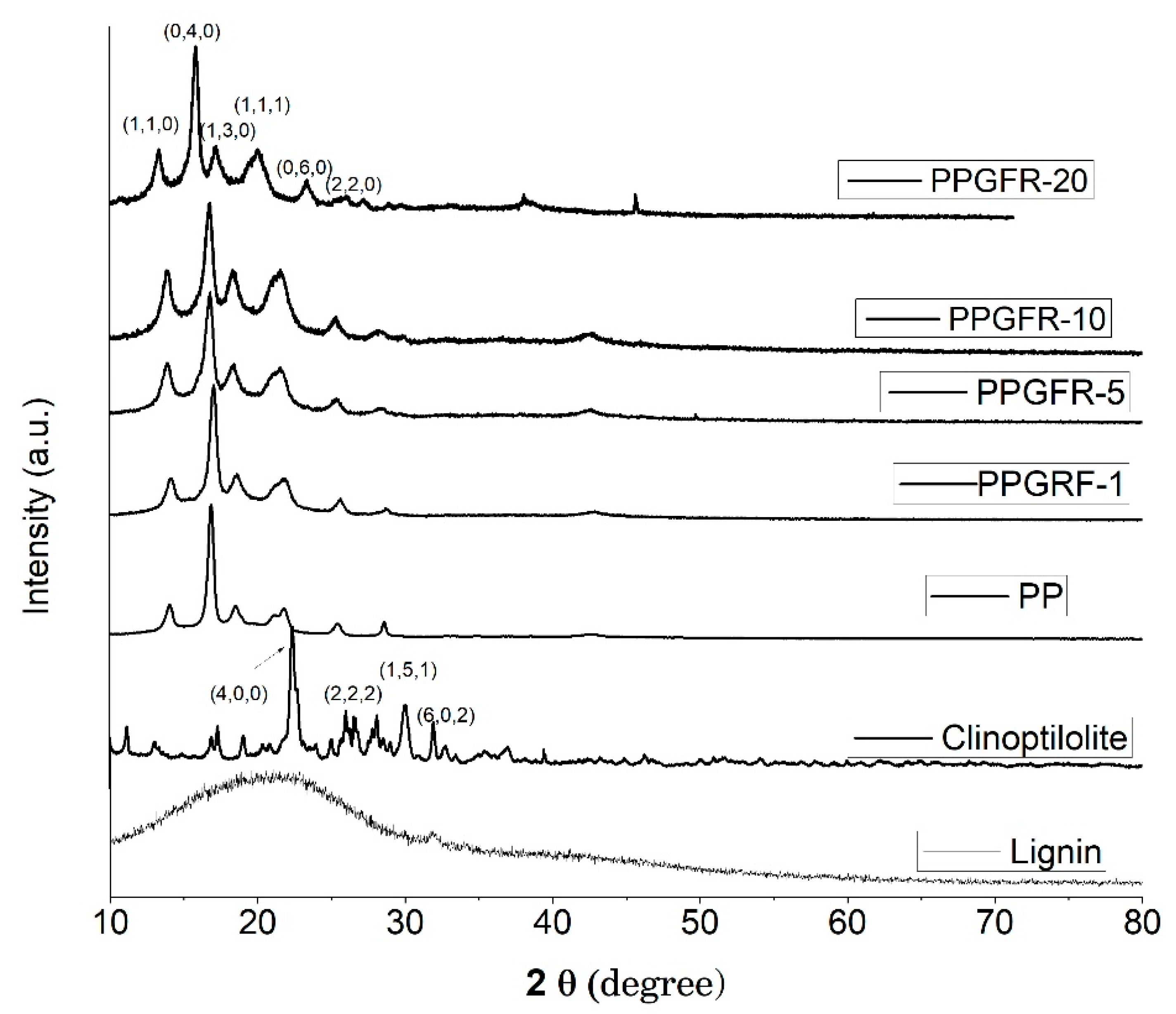 Polymers 16 01317 g003 Polymers 16 01317 g003