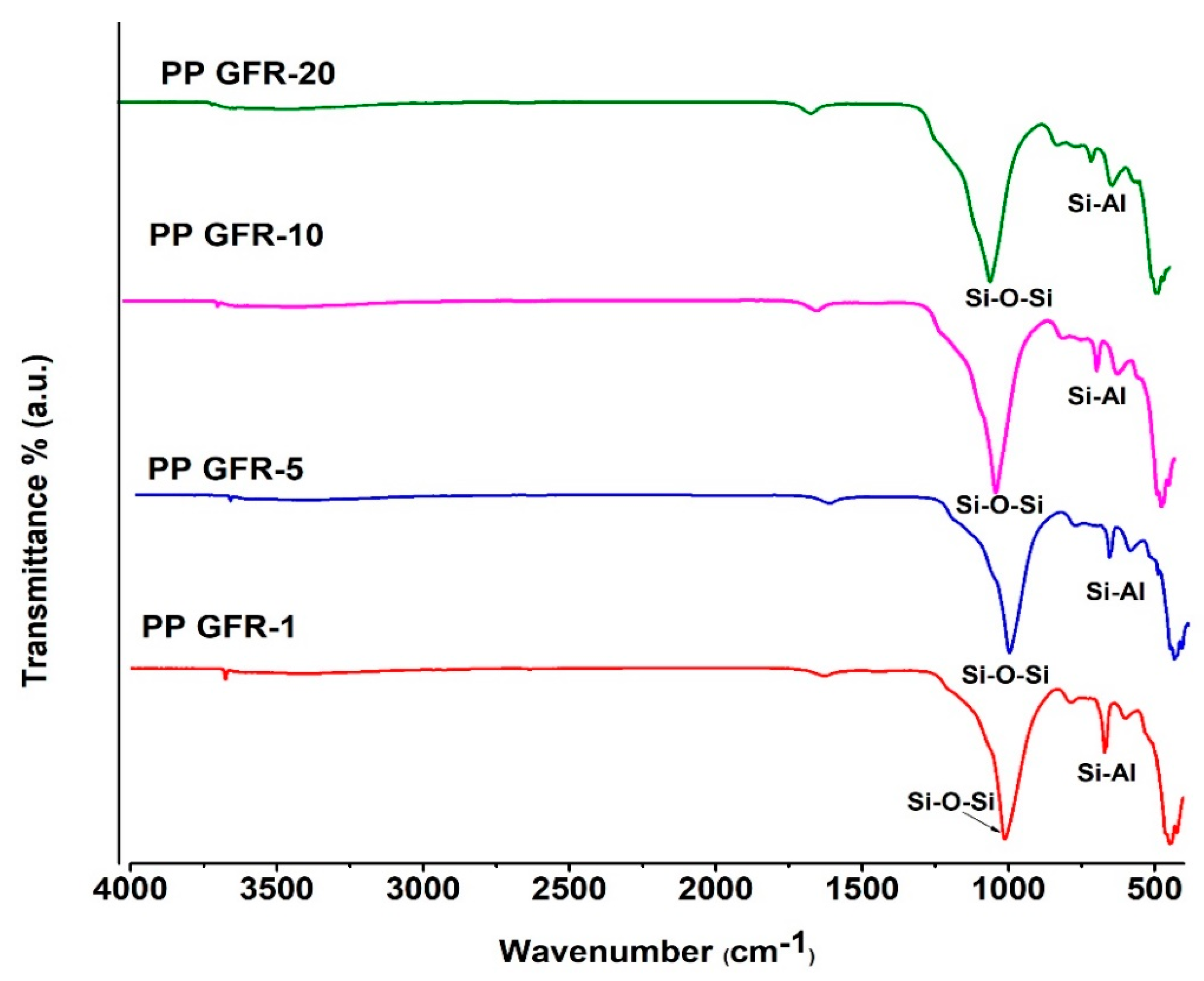 Polymers 16 01317 g009 Polymers 16 01317 g009