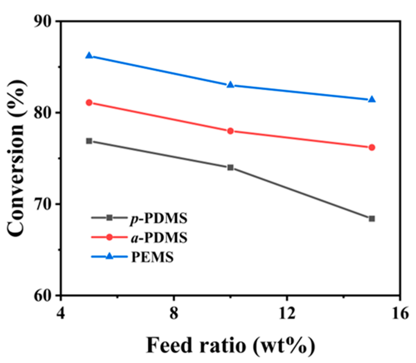 Polymers 16 01318 g005