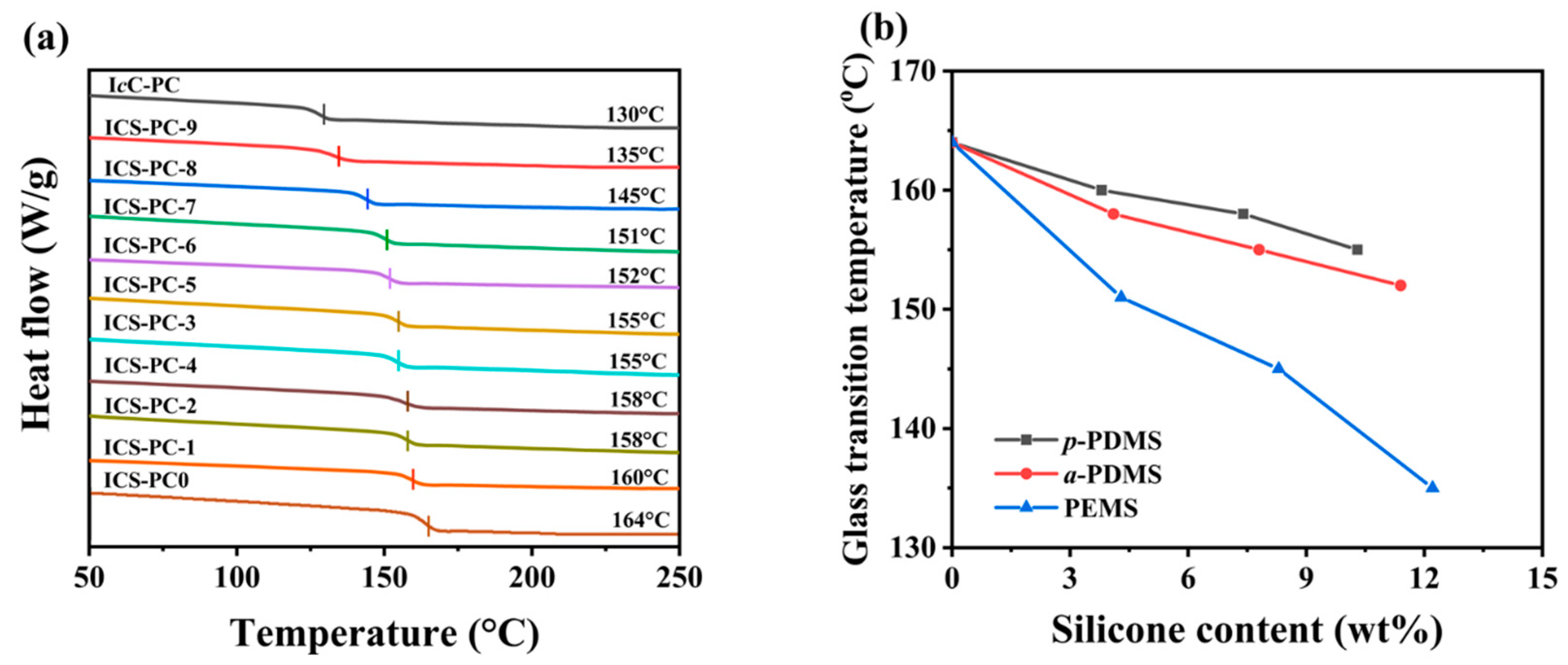 Polymers 16 01318 g006