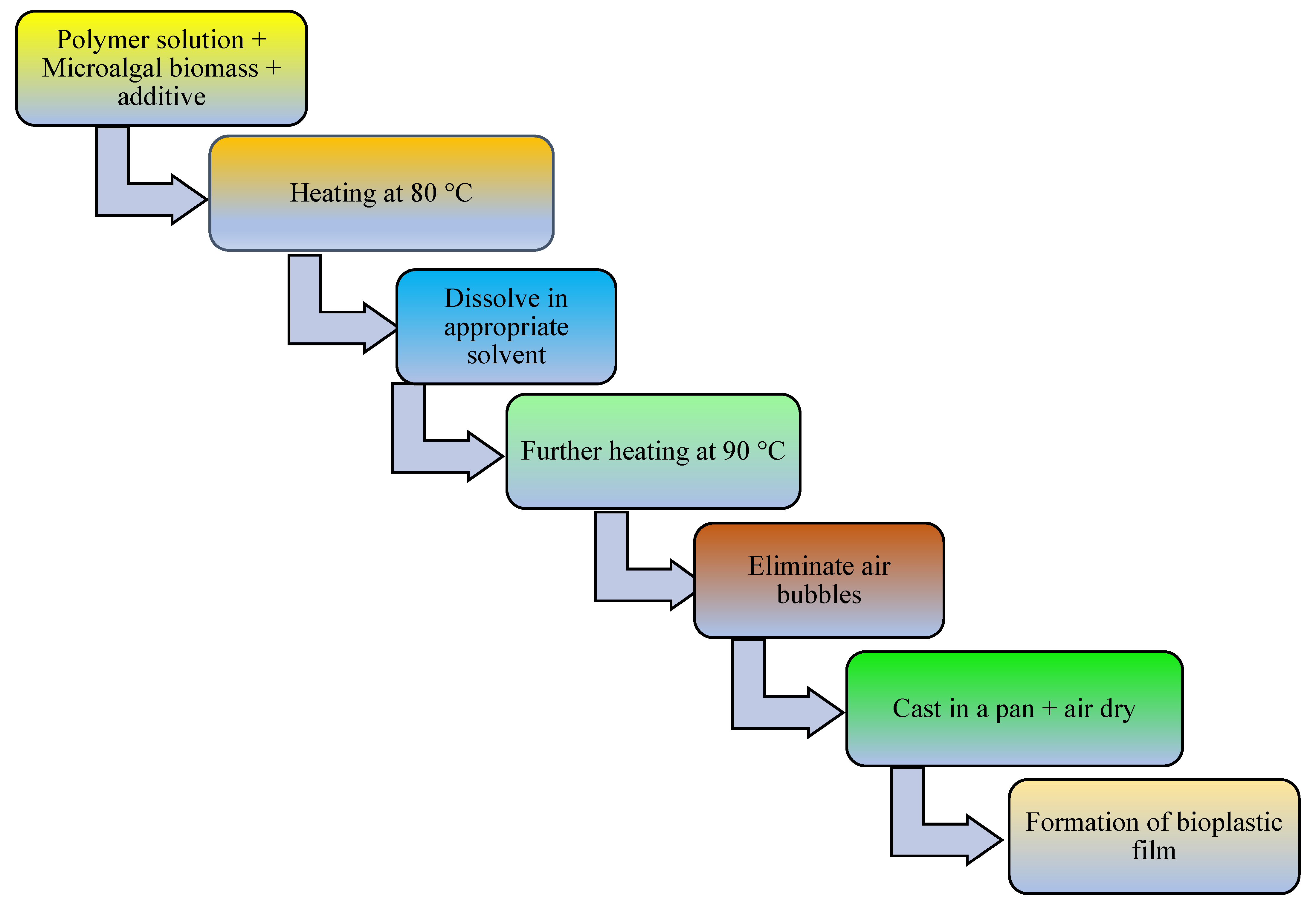 Polymers 16 01322 g003