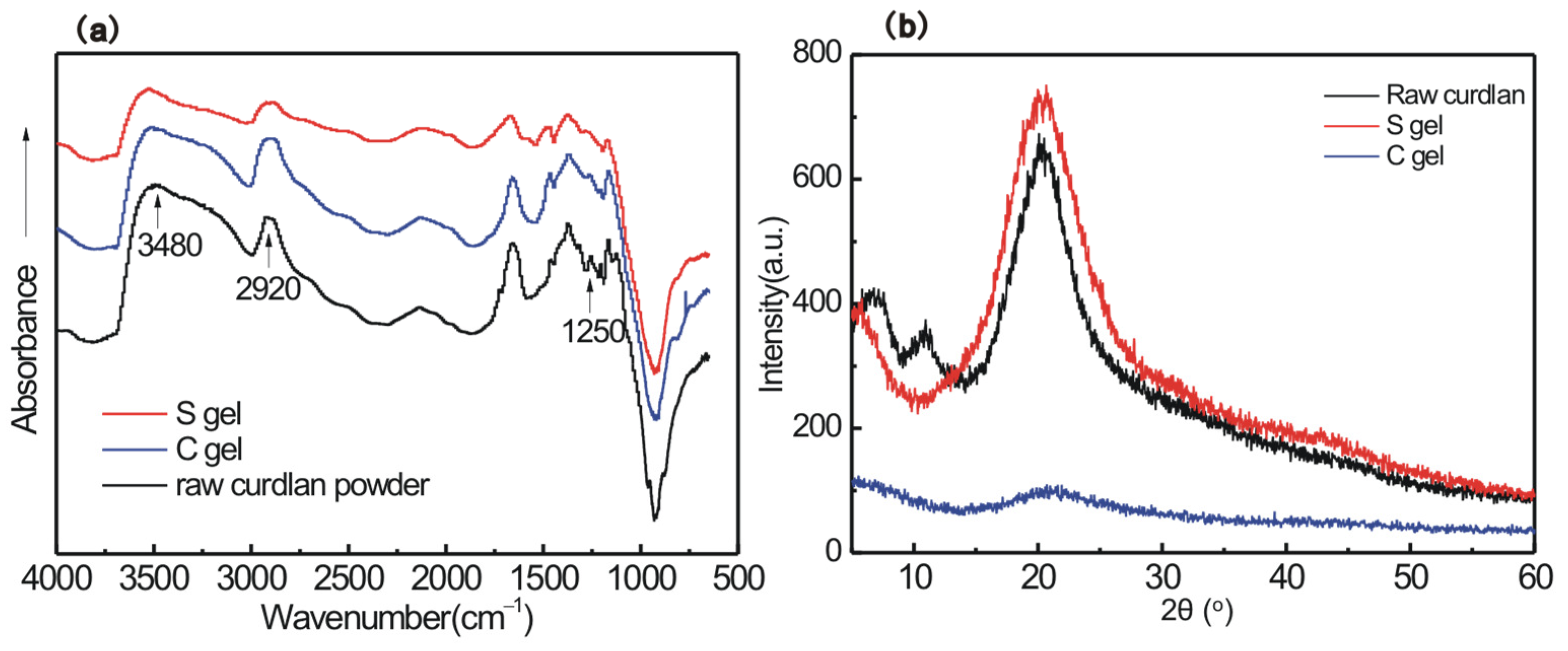 Polymers 16 01323 g002