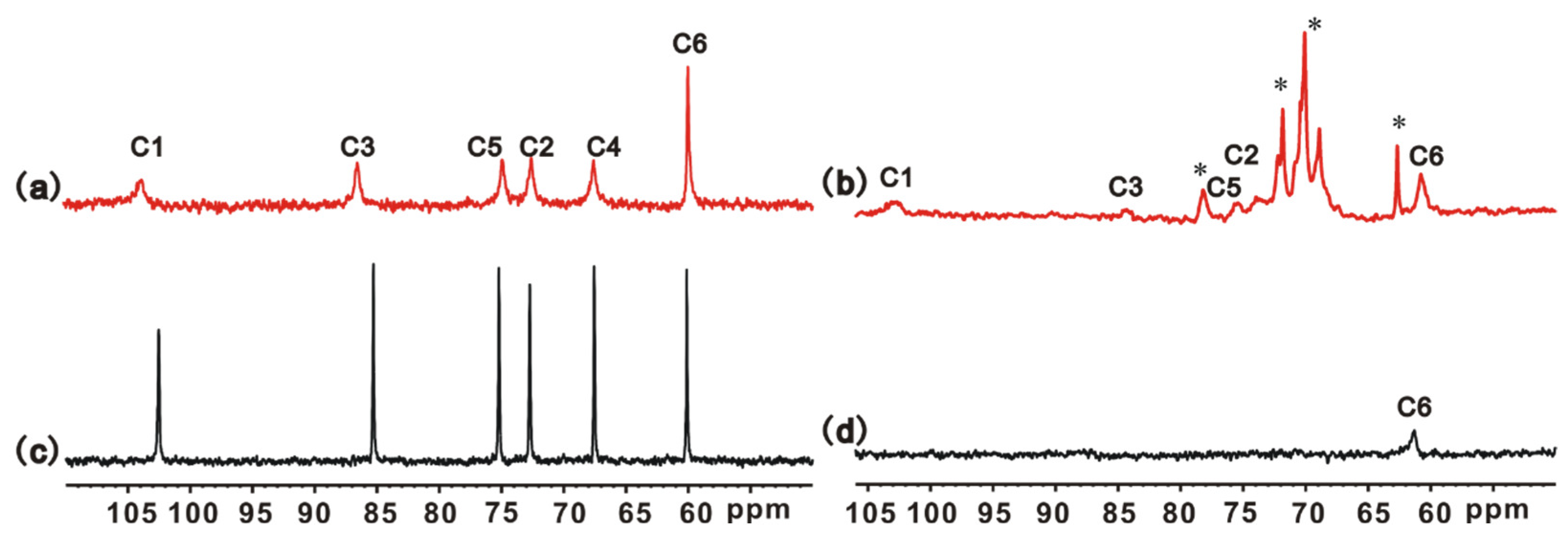 Polymers 16 01323 g004