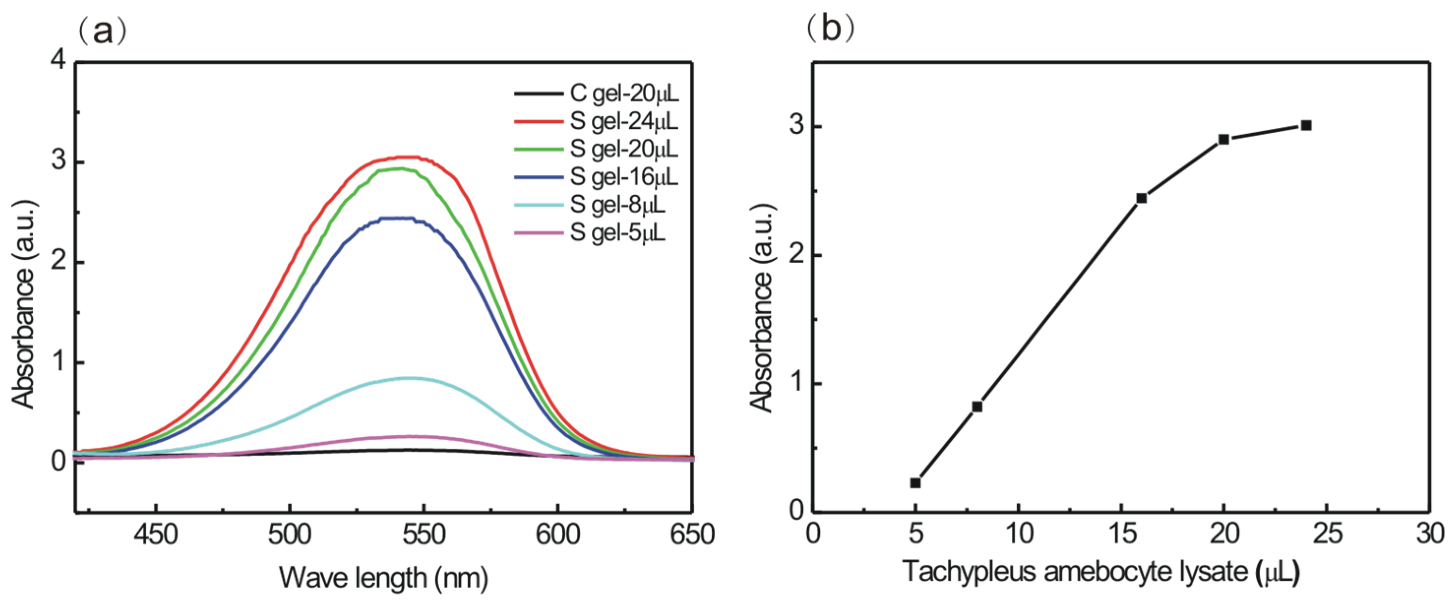Polymers 16 01323 g005