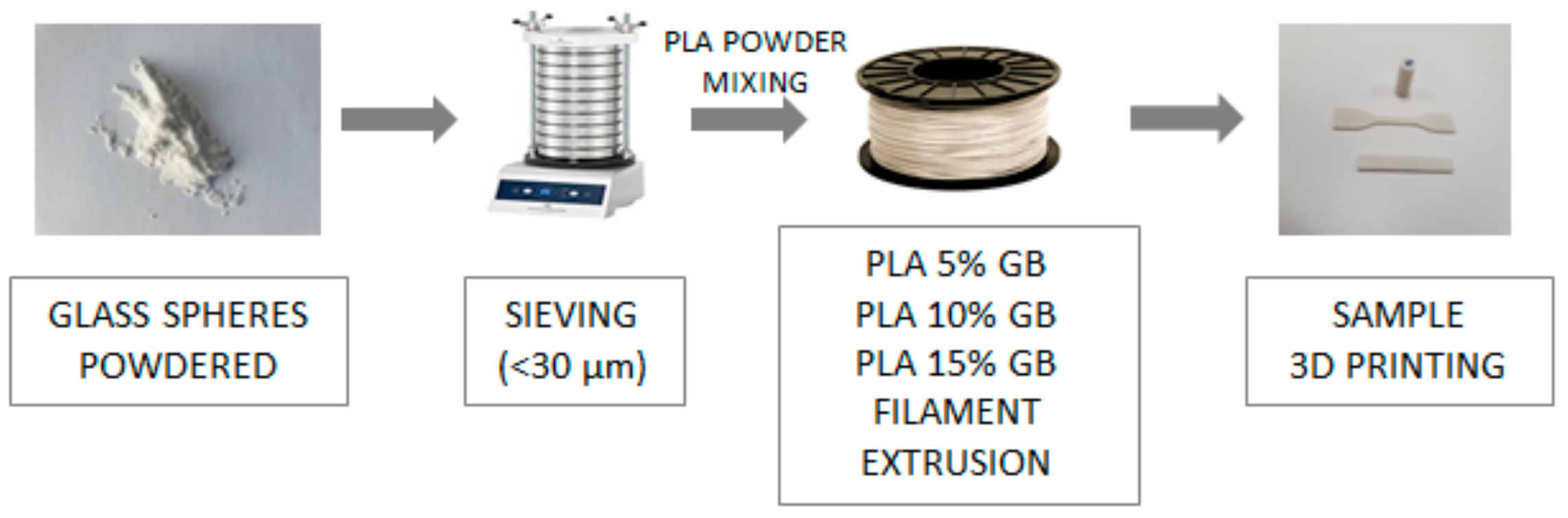 Polymers 16 01326 g001