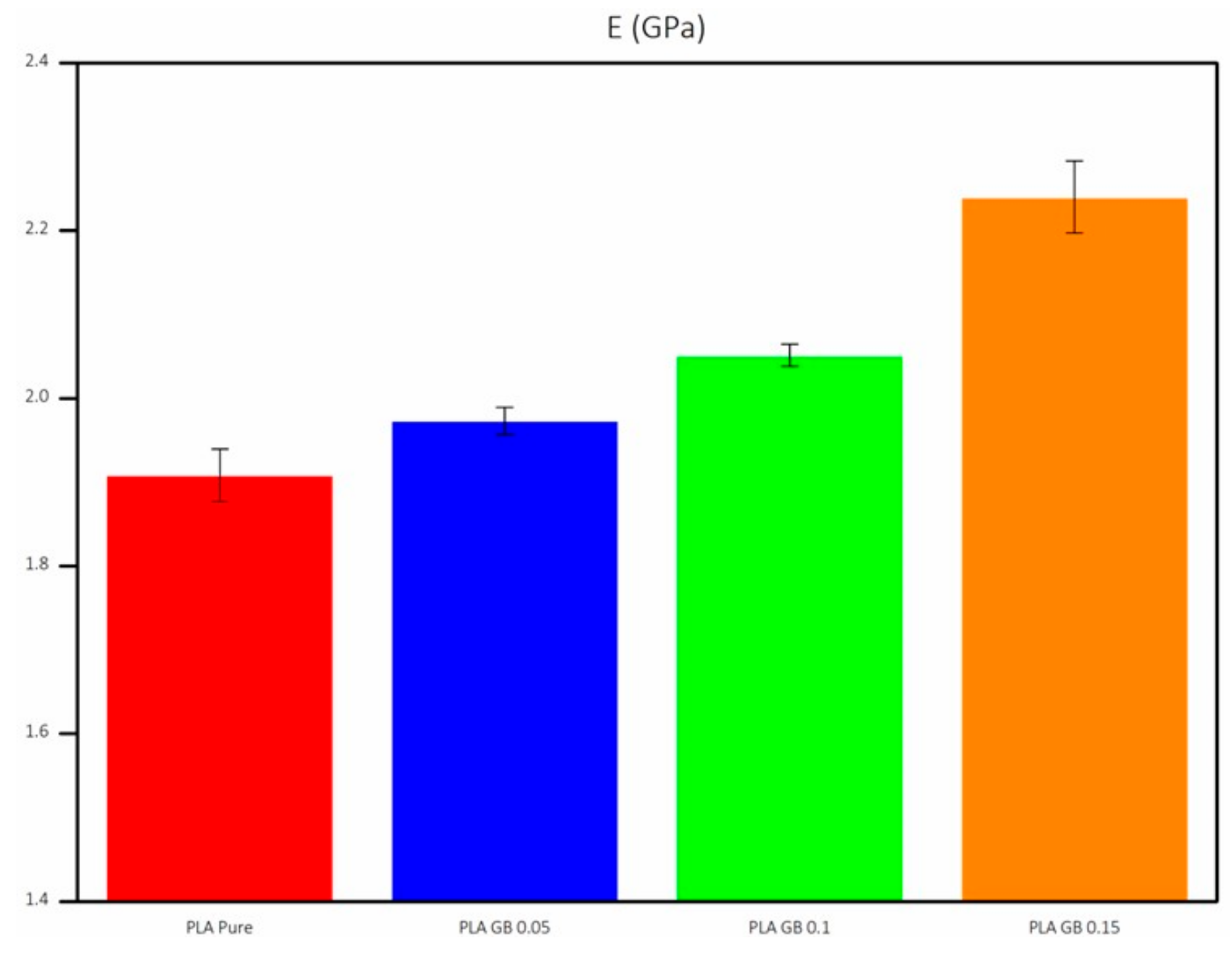 Polymers 16 01326 g007