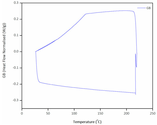 Polymers 16 01326 g0a1