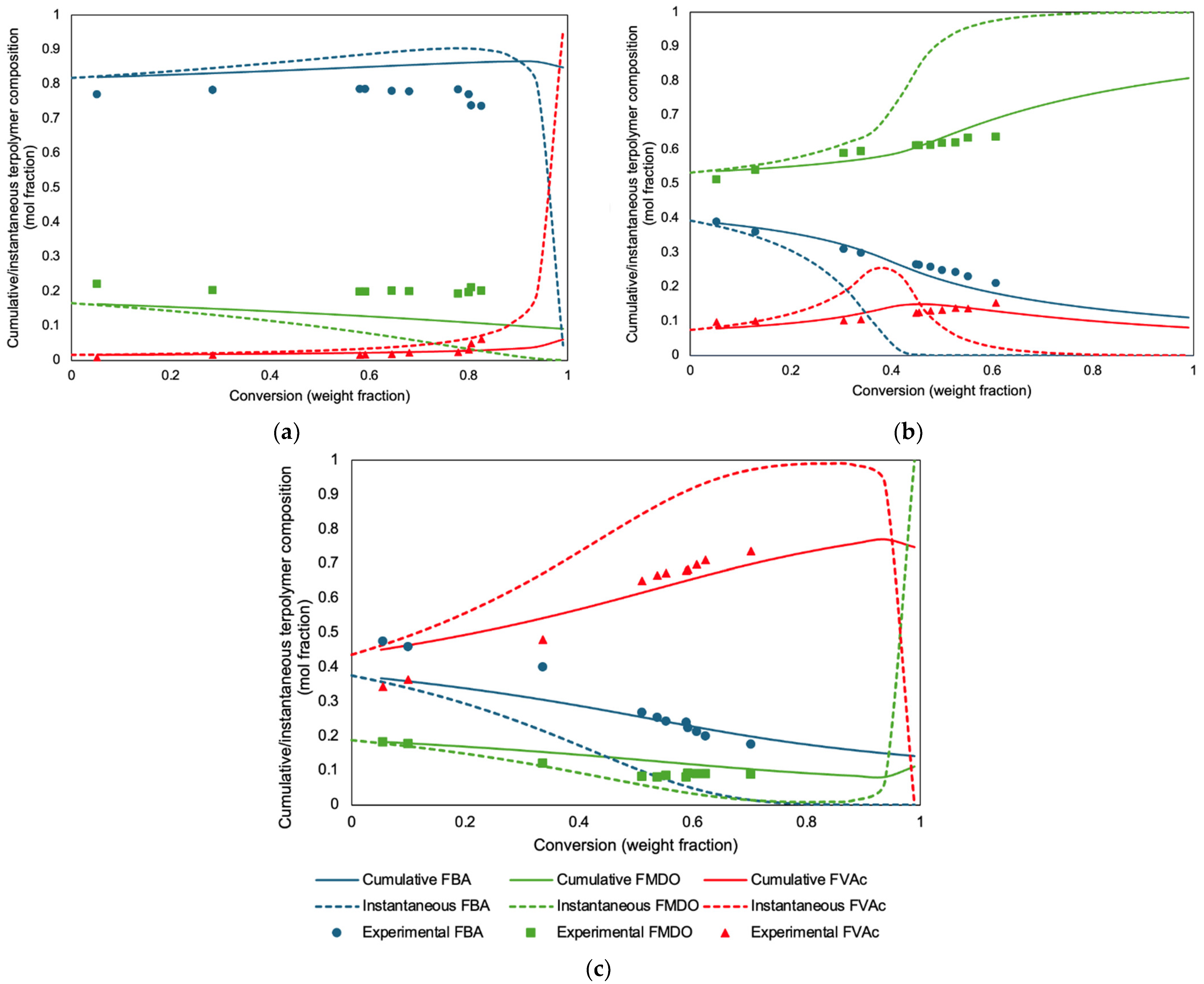 Polymers 16 01330 g003