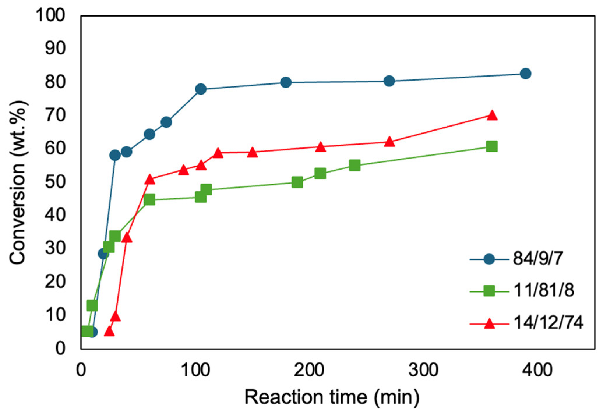 Polymers 16 01330 g005