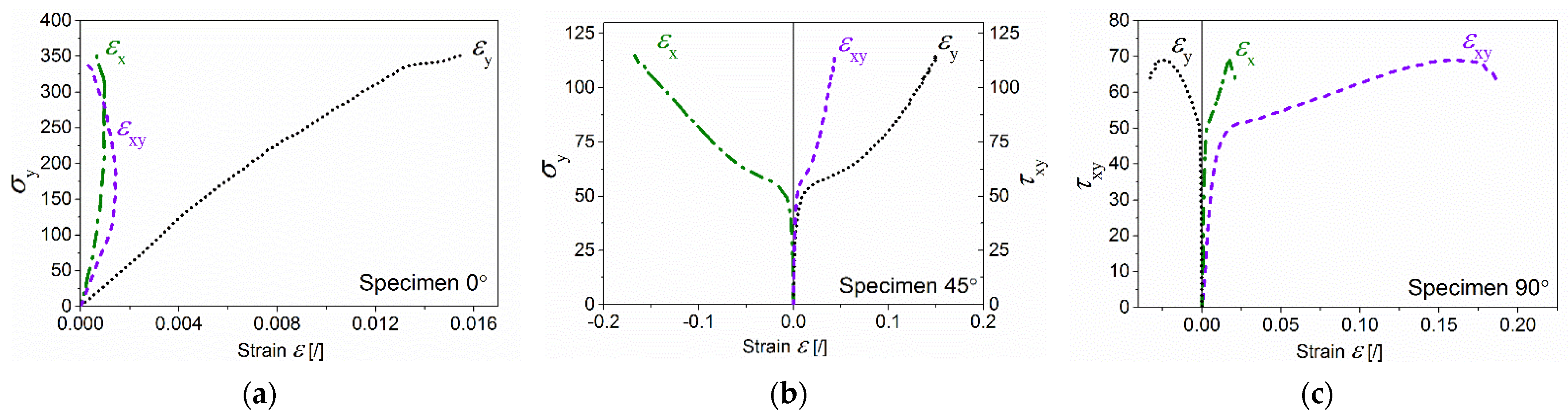 Polymers 16 01331 g003
