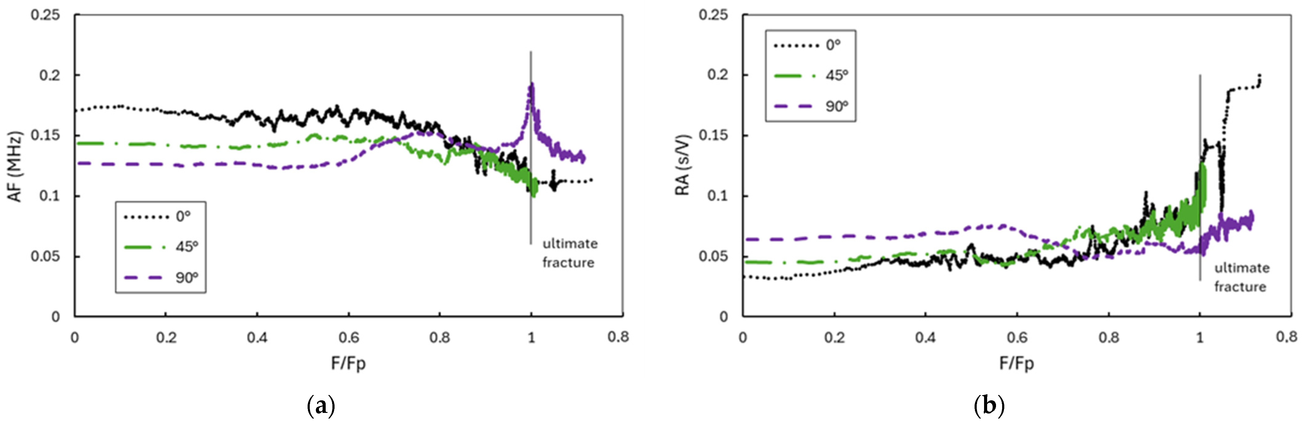 Polymers 16 01331 g004
