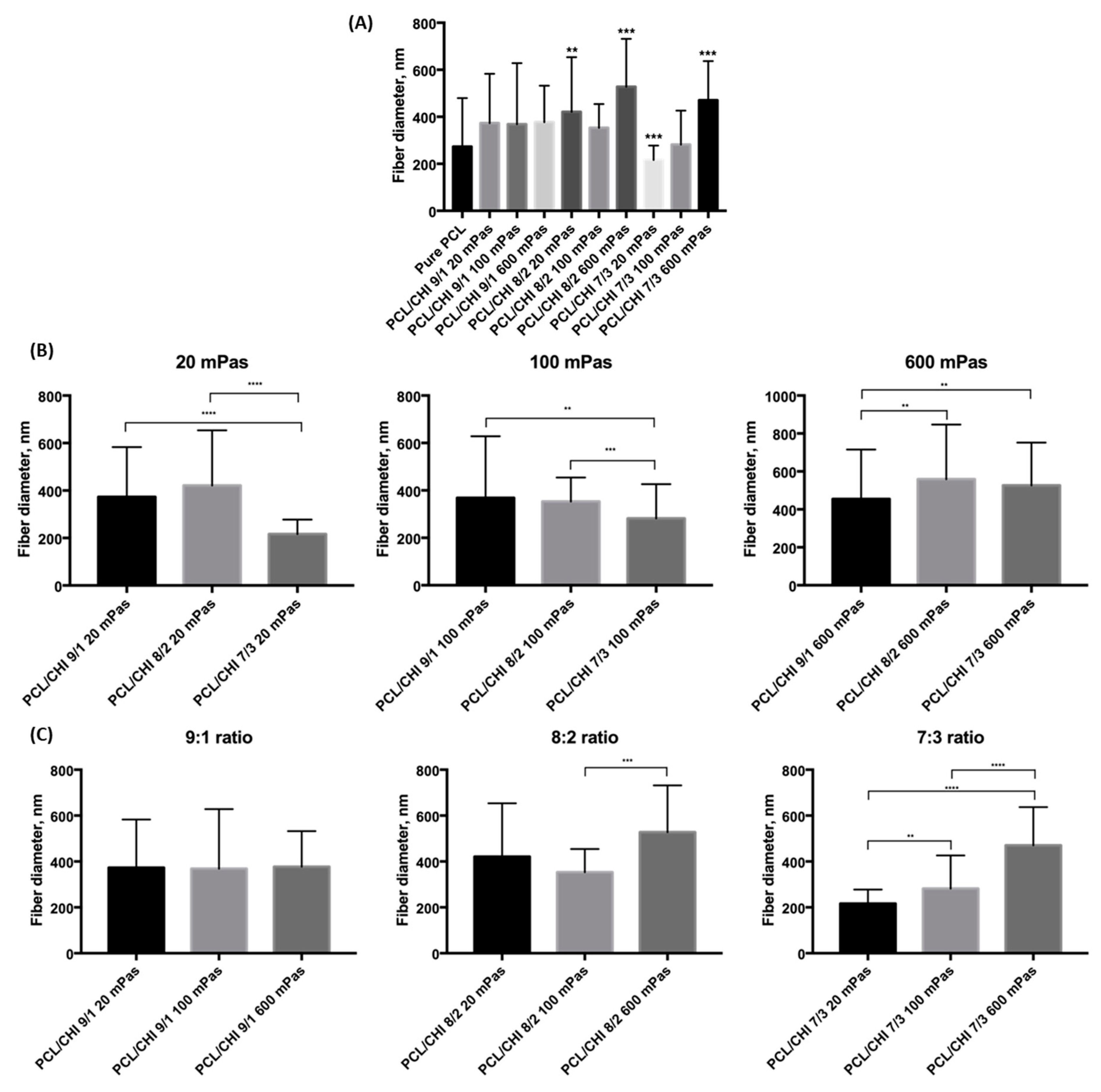 Polymers 16 01333 g003