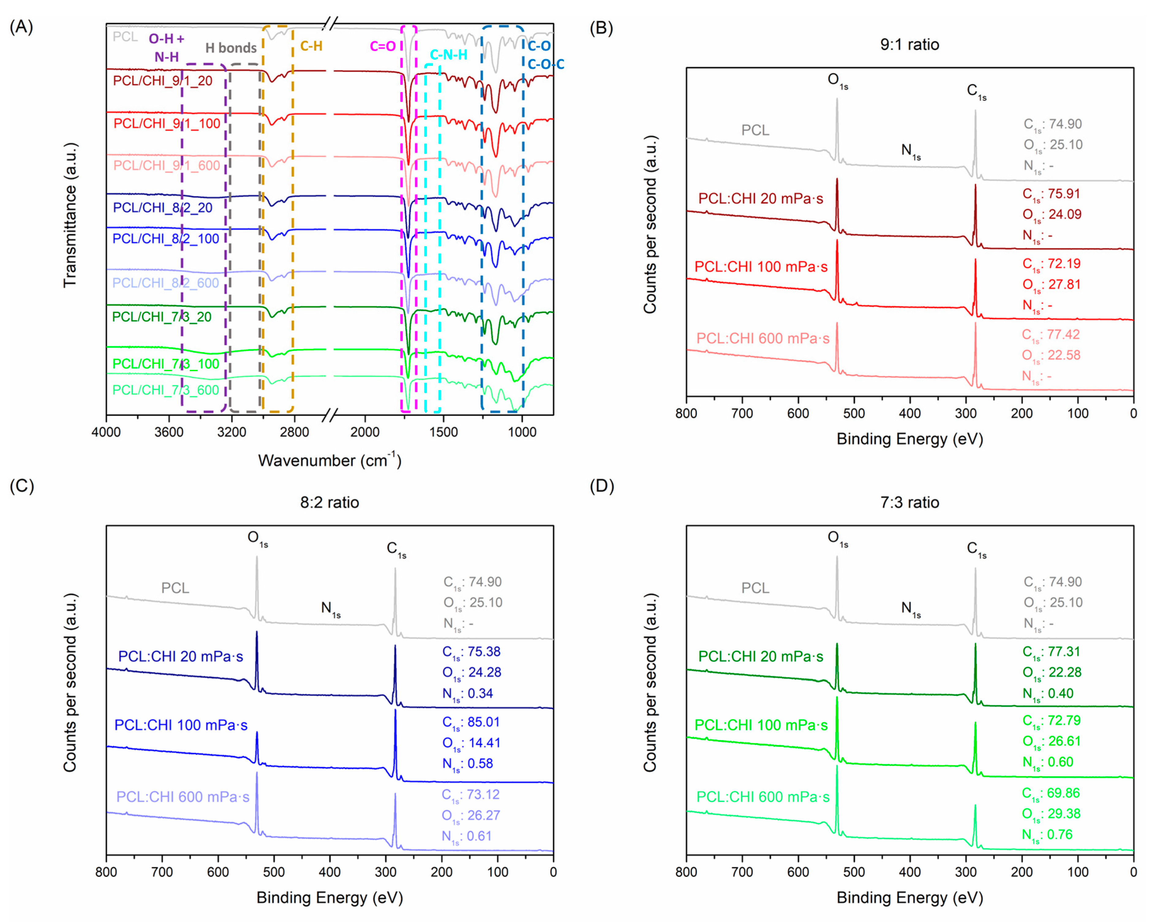 Polymers 16 01333 g004