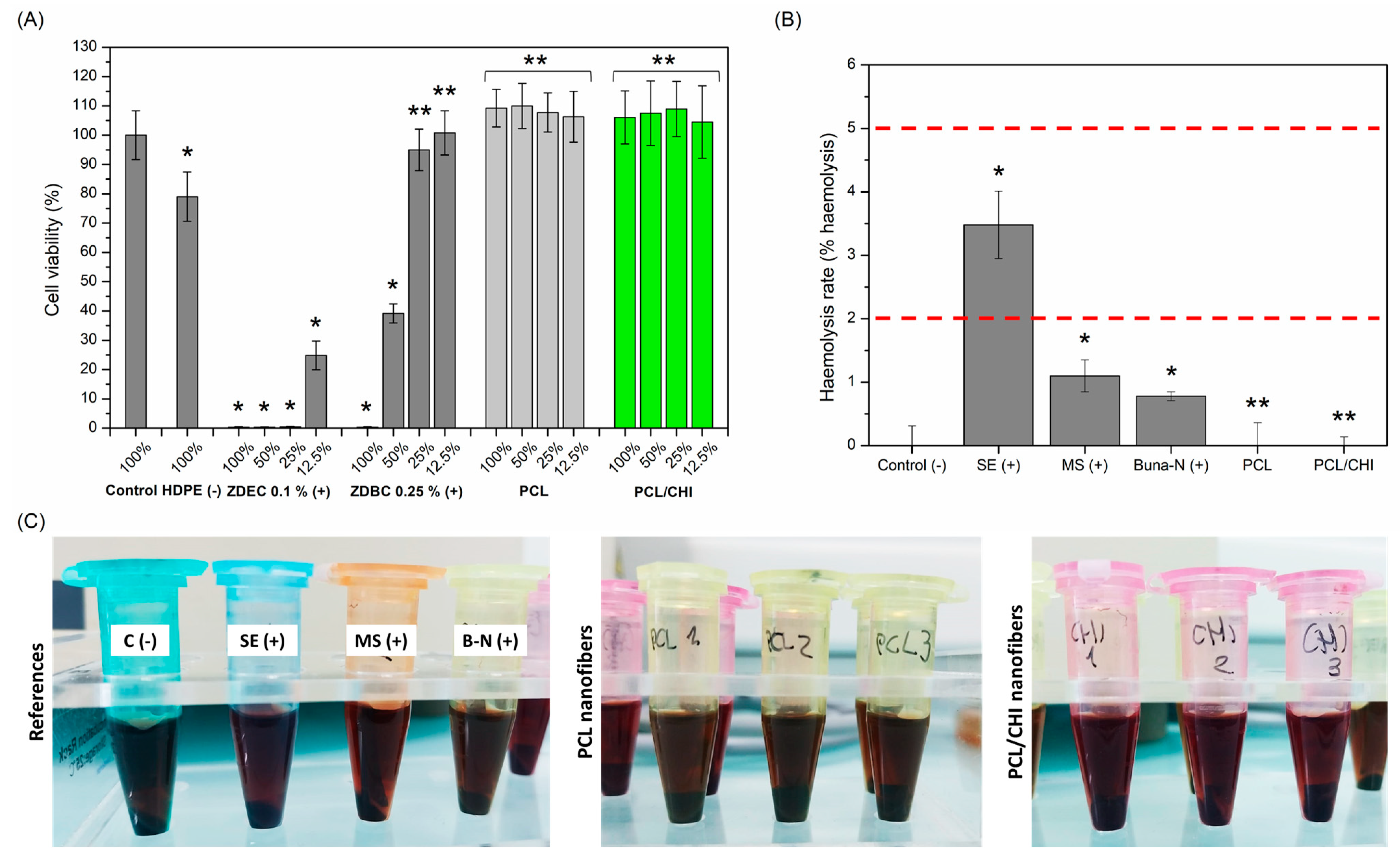 Polymers 16 01333 g007
