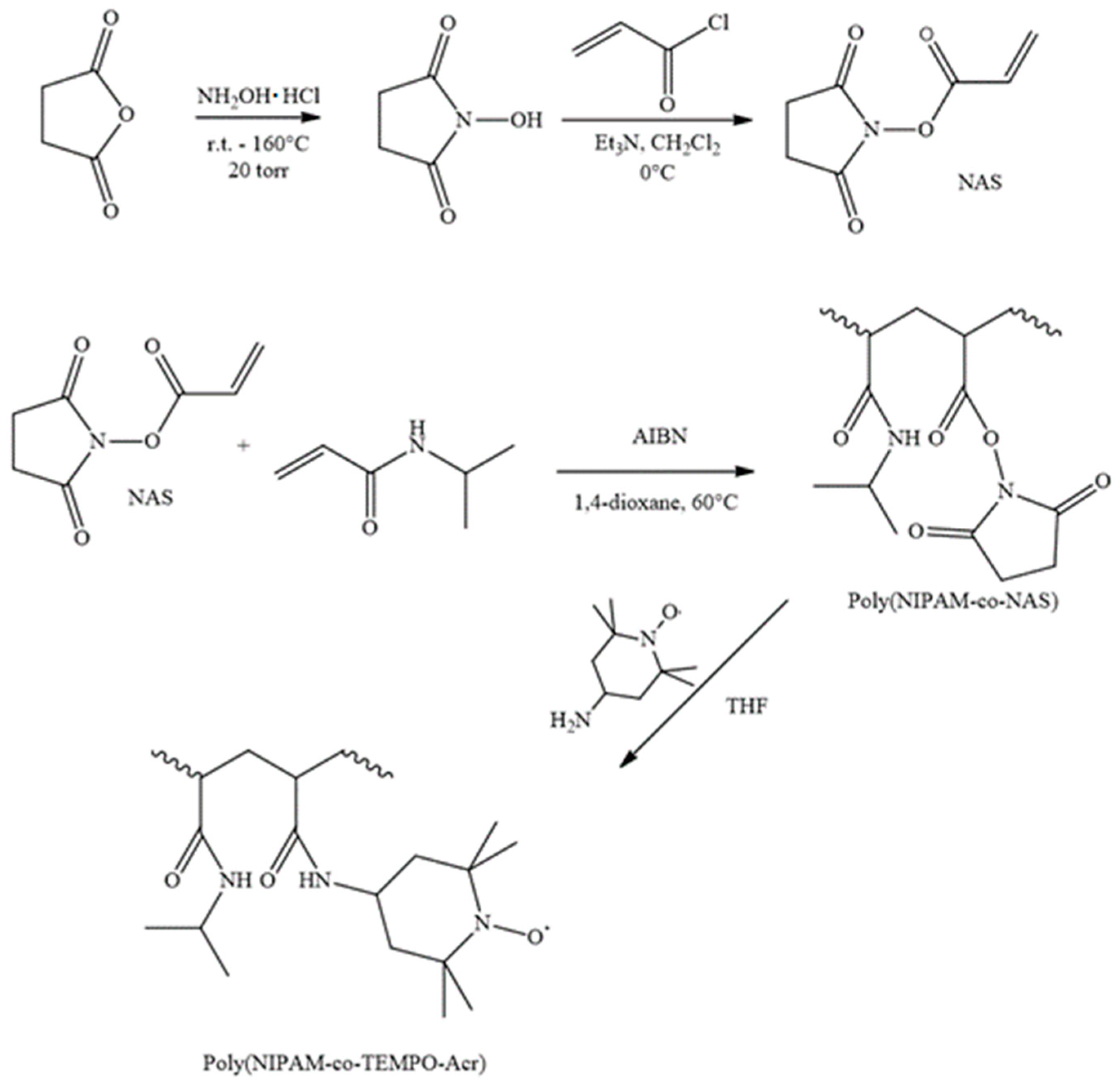Polymers 16 01335 sch001