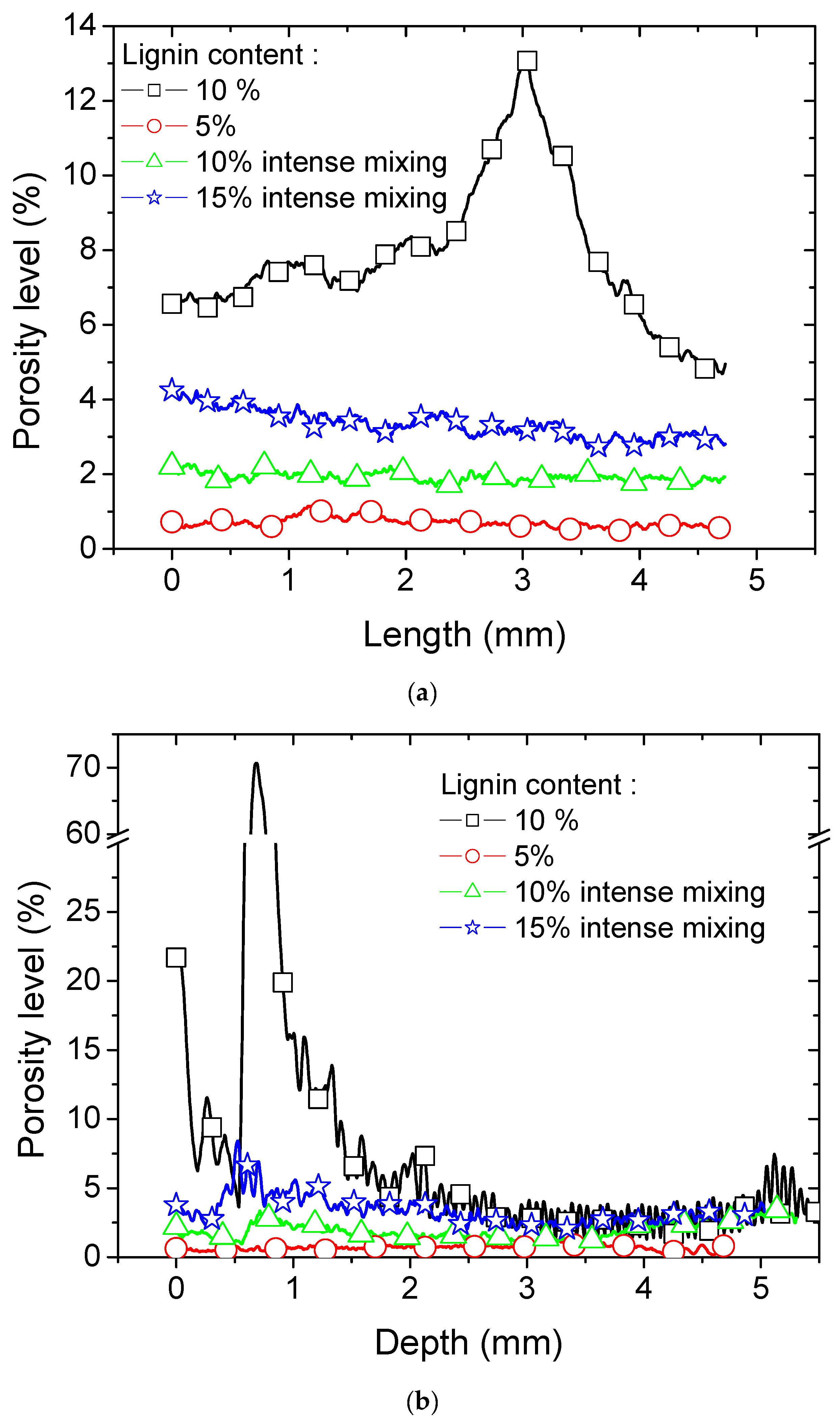 Polymers 16 01342 g007a