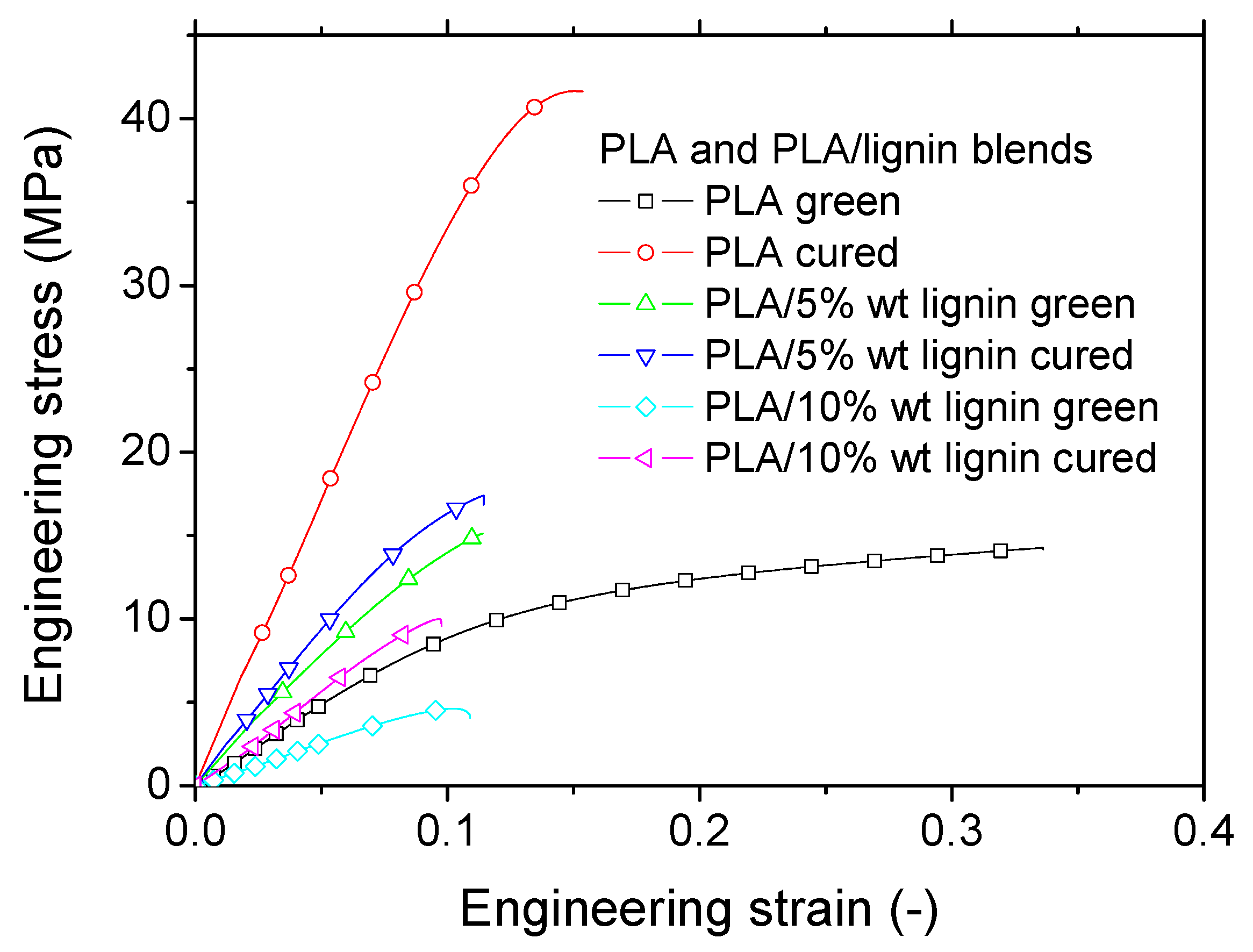 Polymers 16 01342 g010