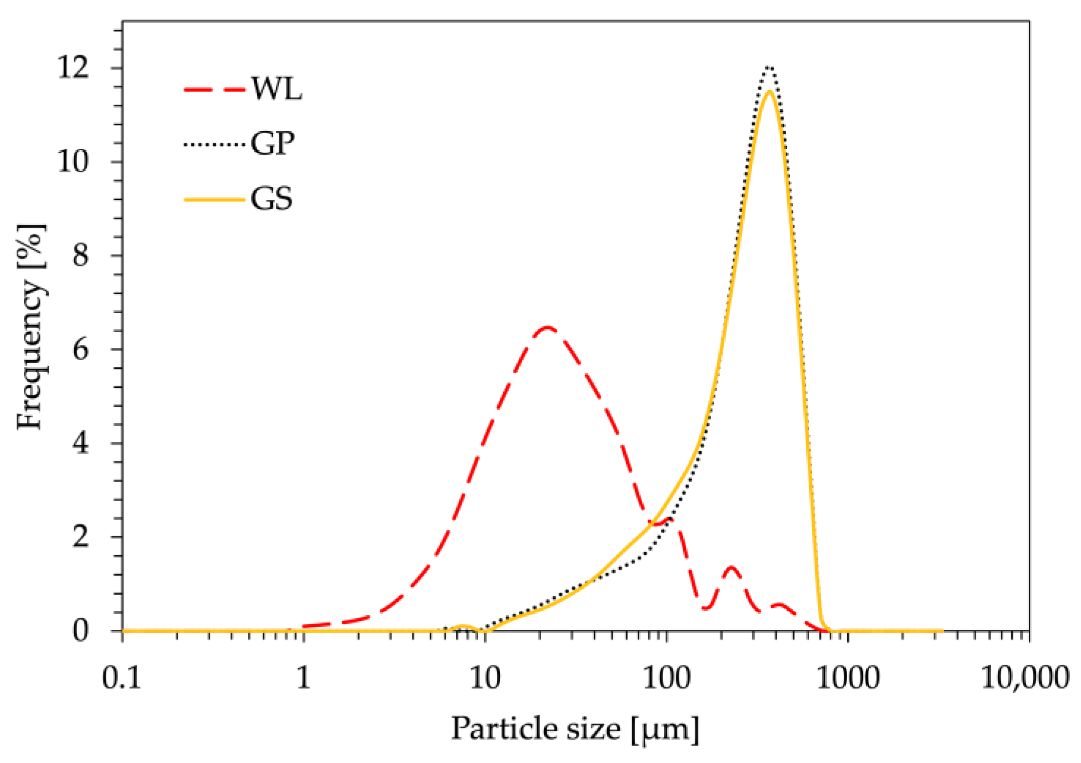 Polymers 16 01344 g003