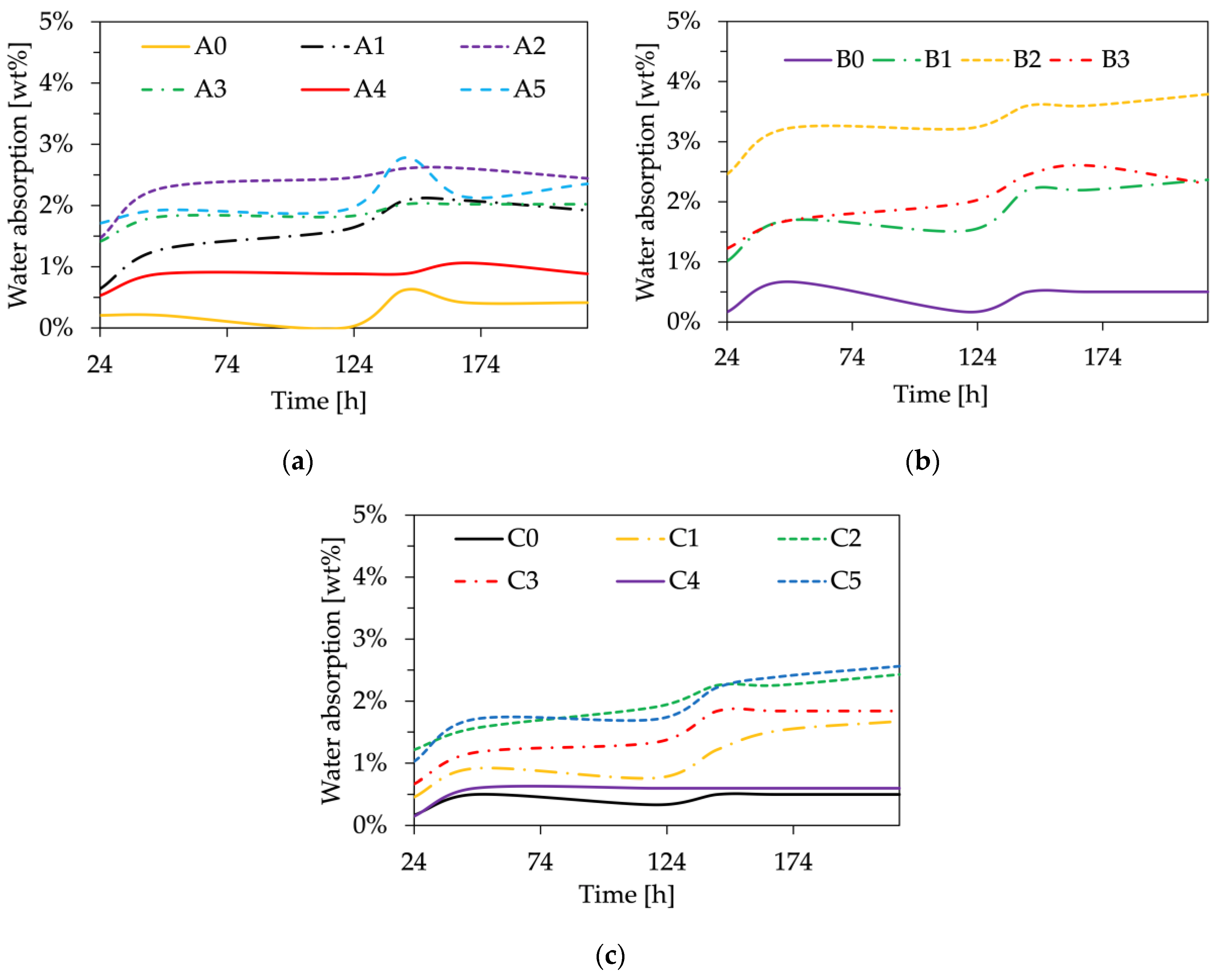 Polymers 16 01344 g006