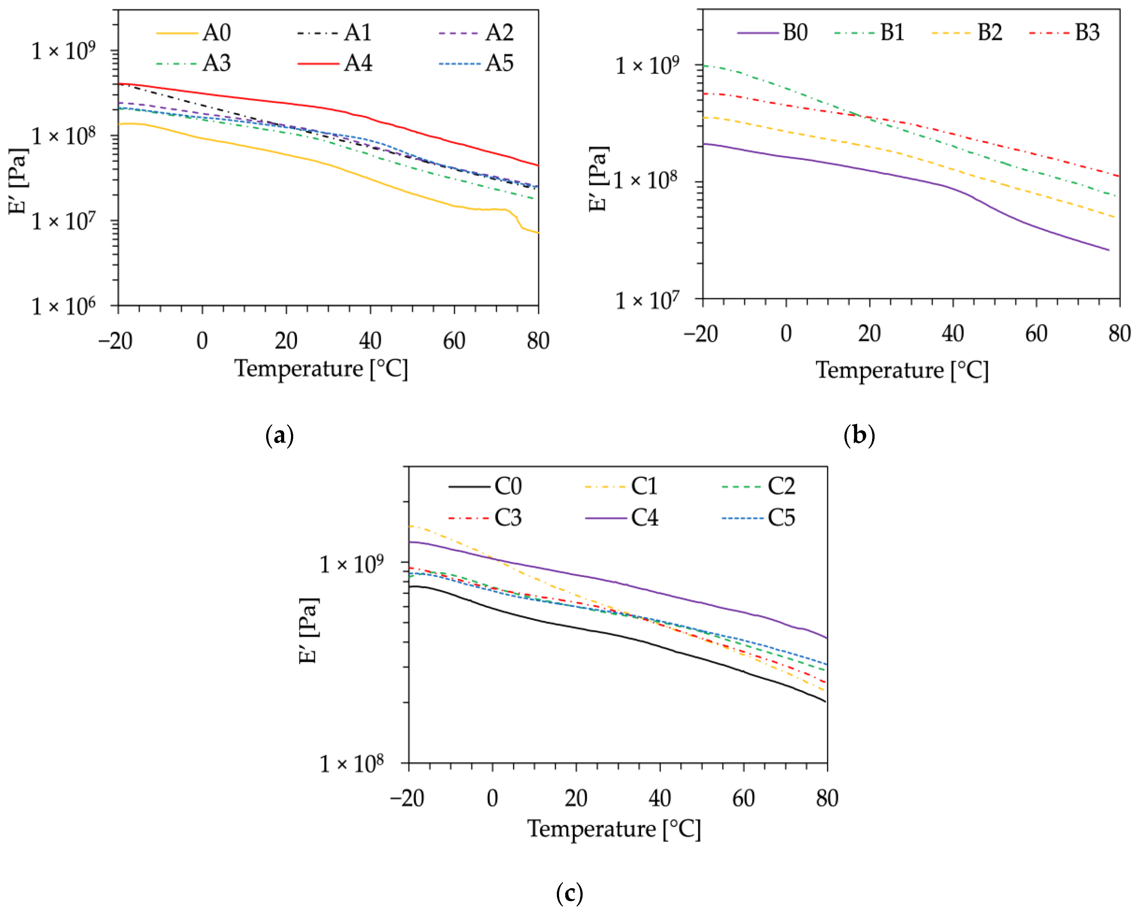 Polymers 16 01344 g007