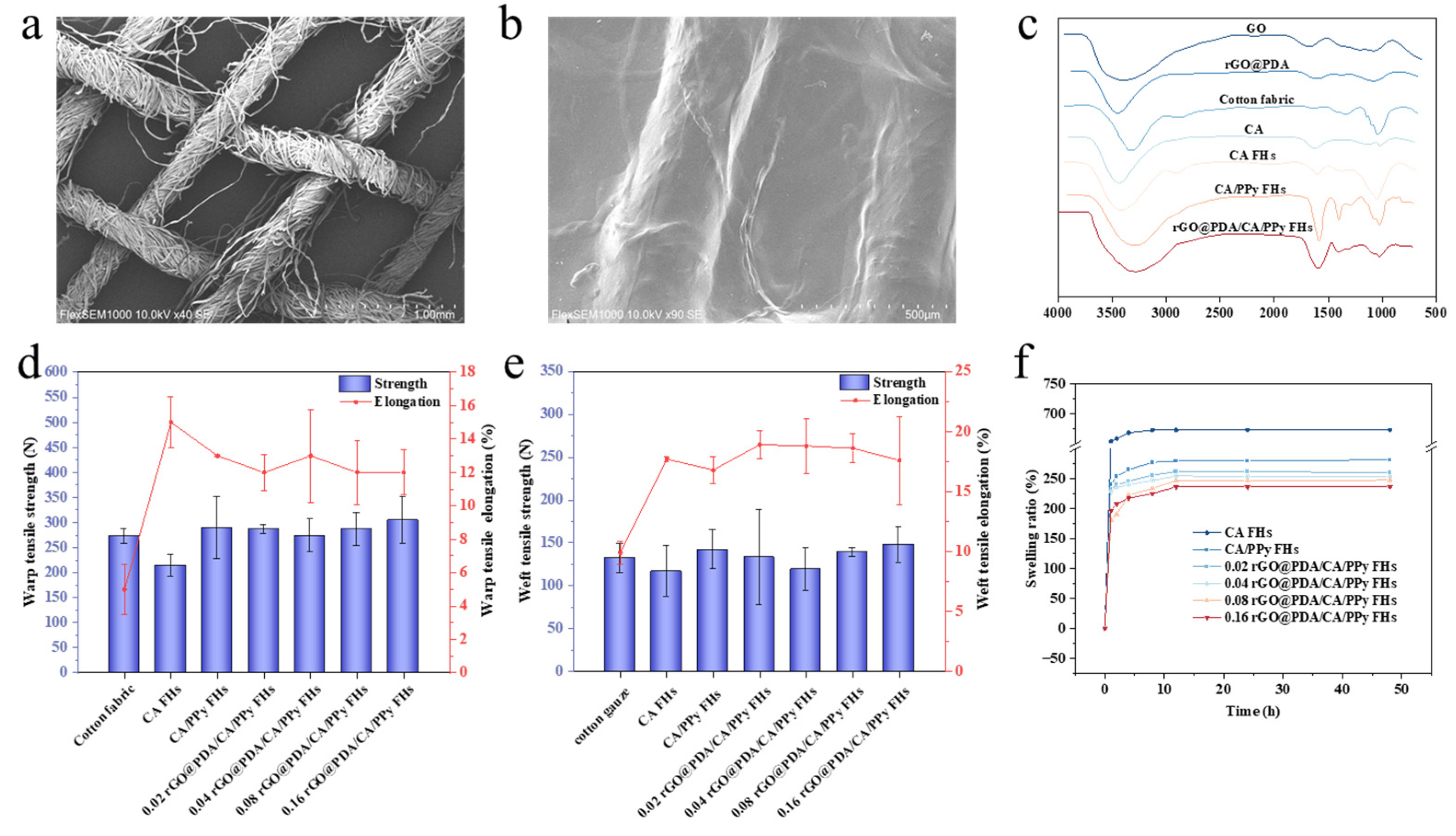 Polymers 16 01346 g002