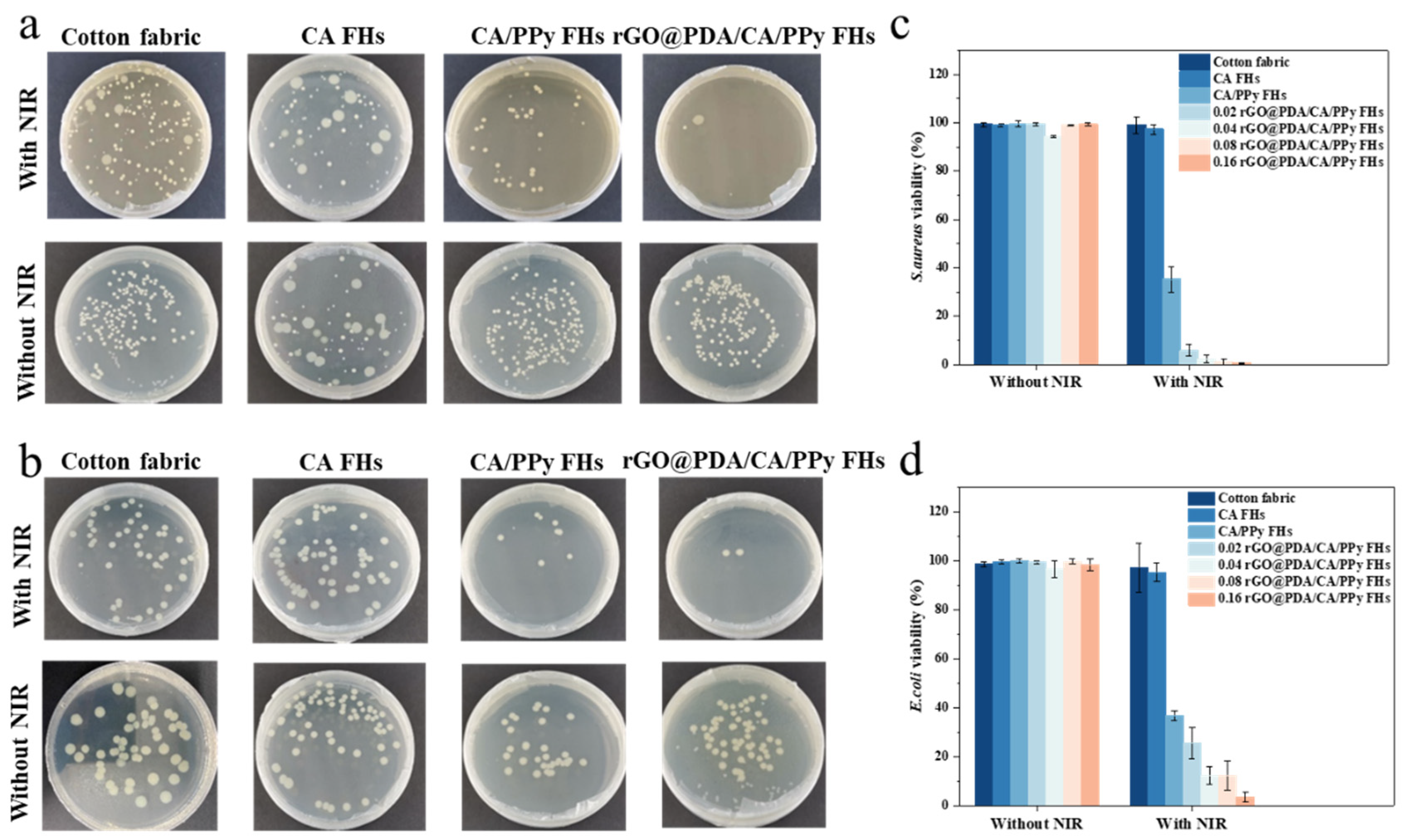 Polymers 16 01346 g004