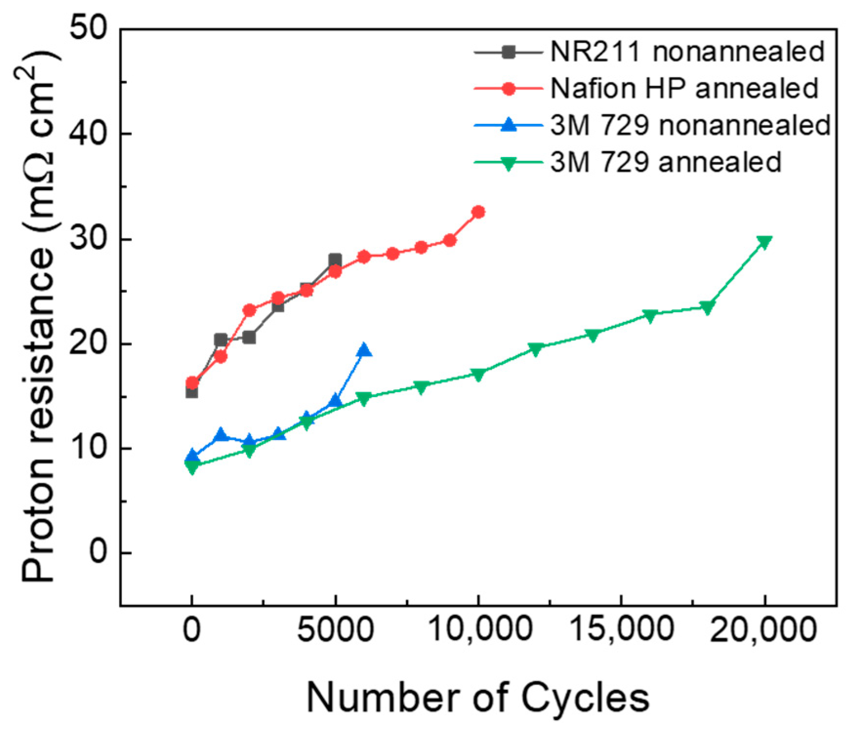 Polymers 16 01348 g006