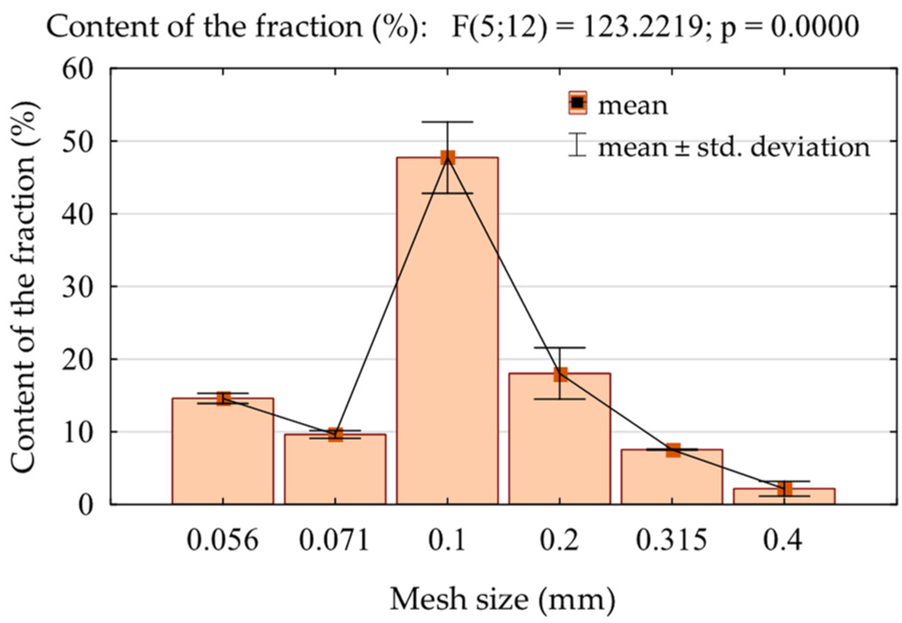 Polymers 16 01350 g001