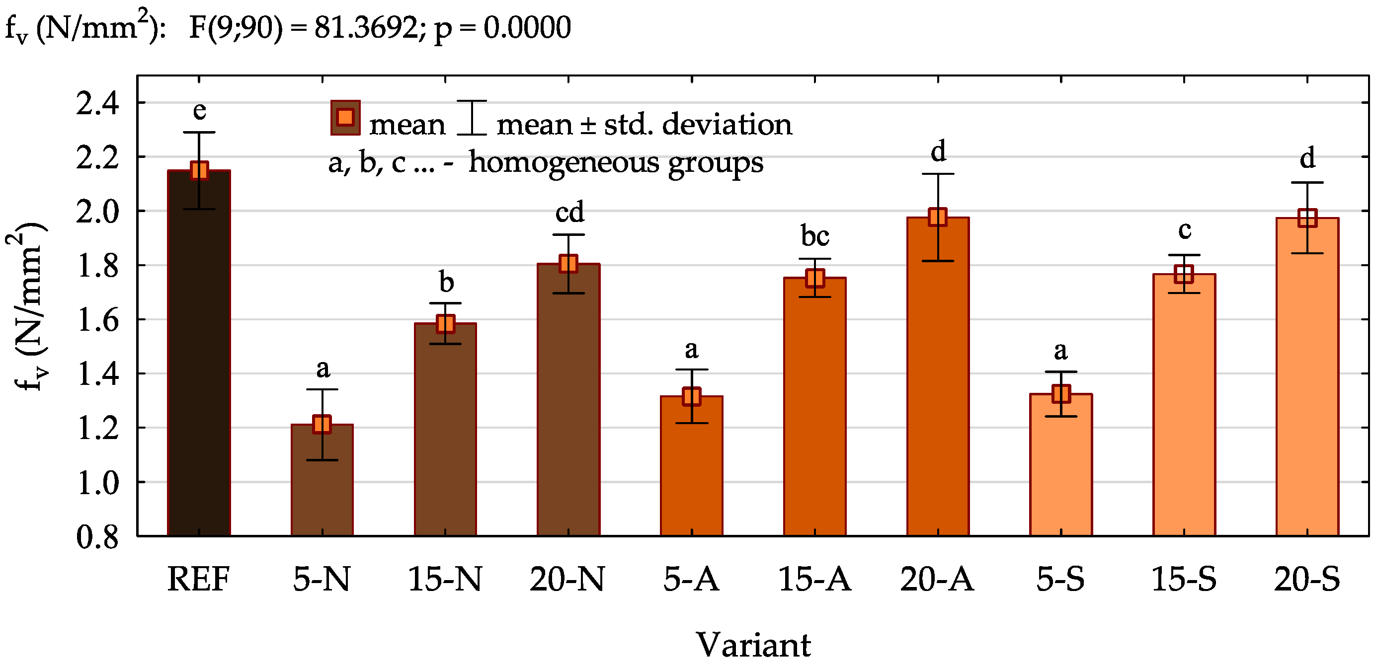Polymers 16 01350 g005