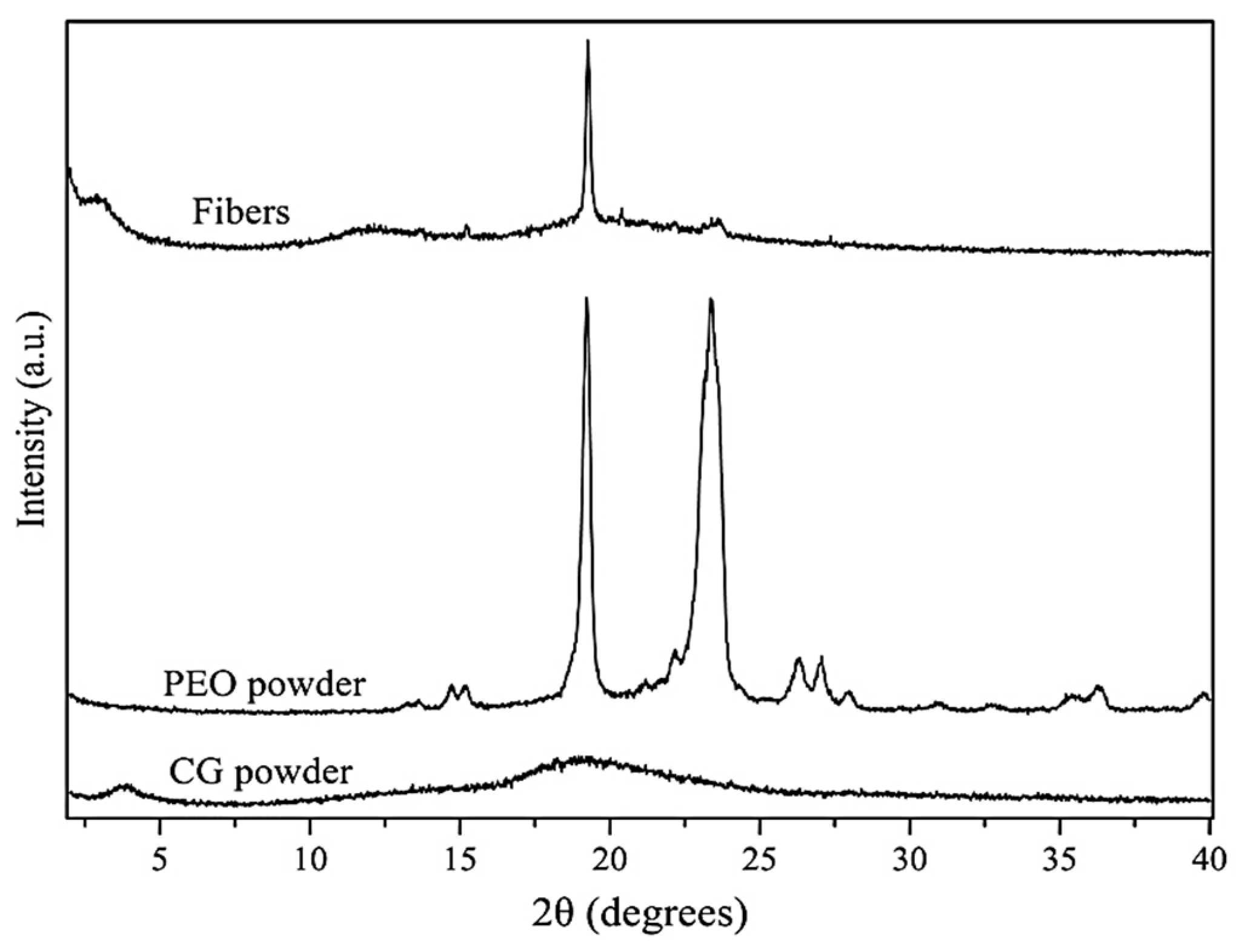 Polymers 16 01355 g005 Polymers 16 01355 g005