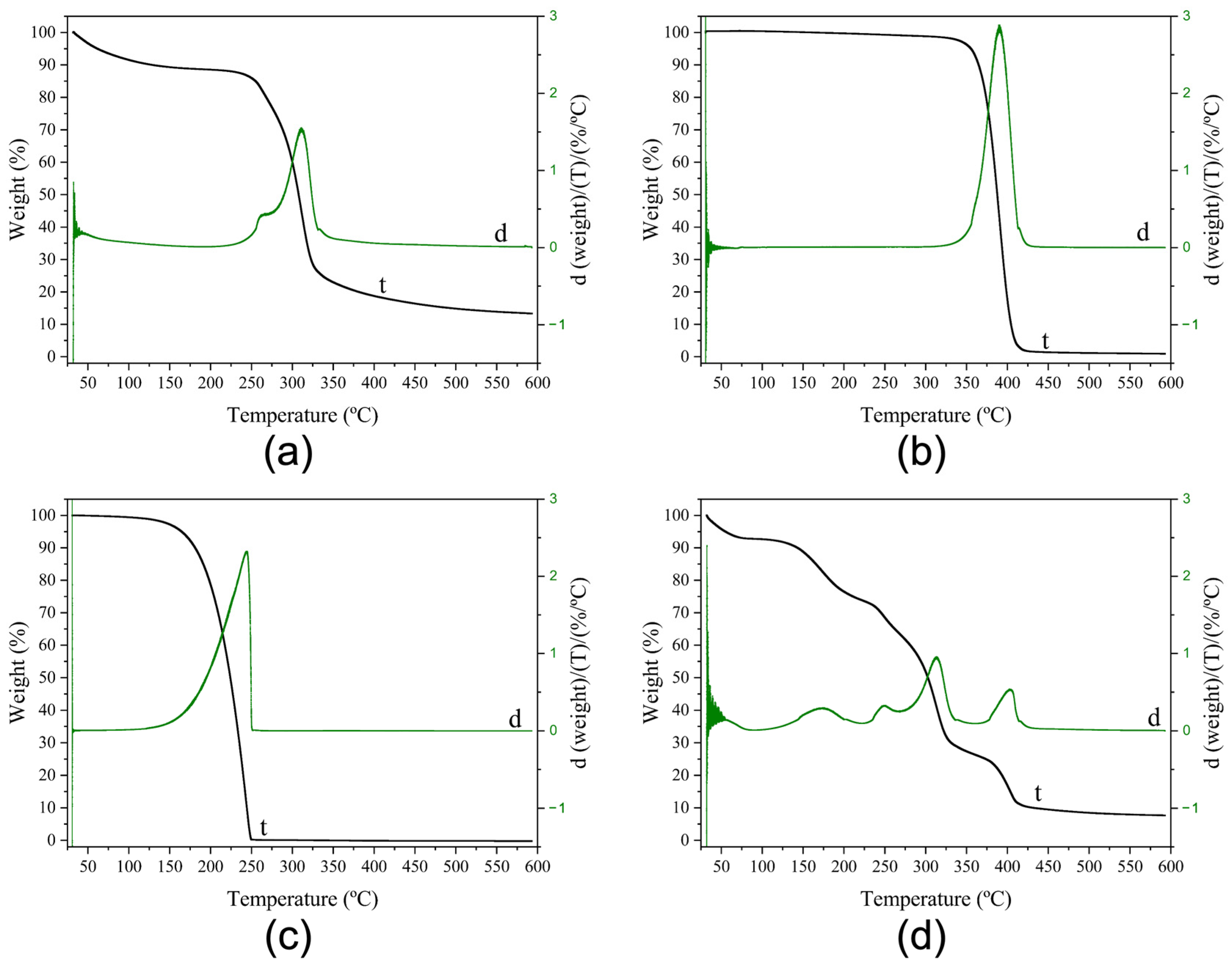 Polymers 16 01355 g006 Polymers 16 01355 g006