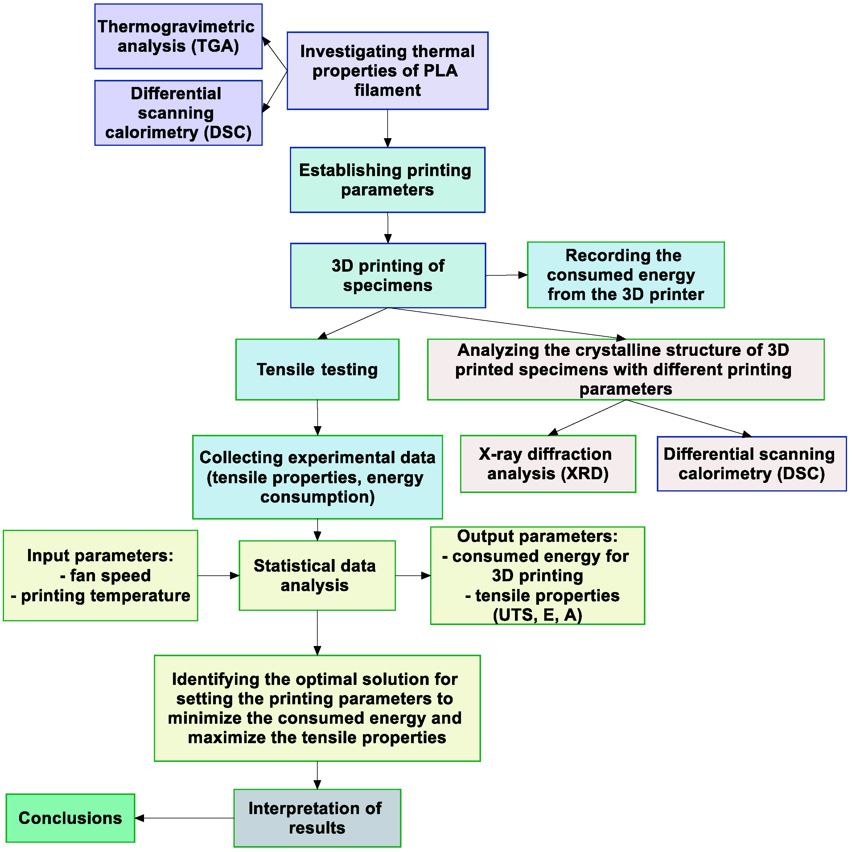 Polymers 16 01364 g001