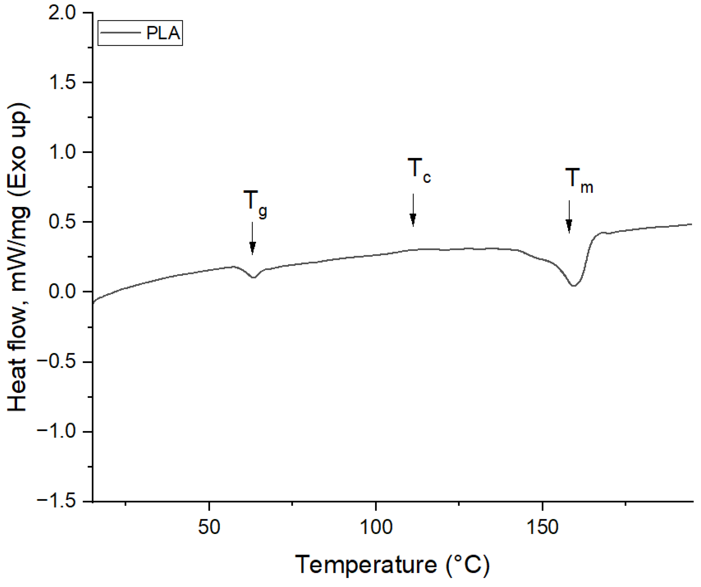 Polymers 16 01364 g002