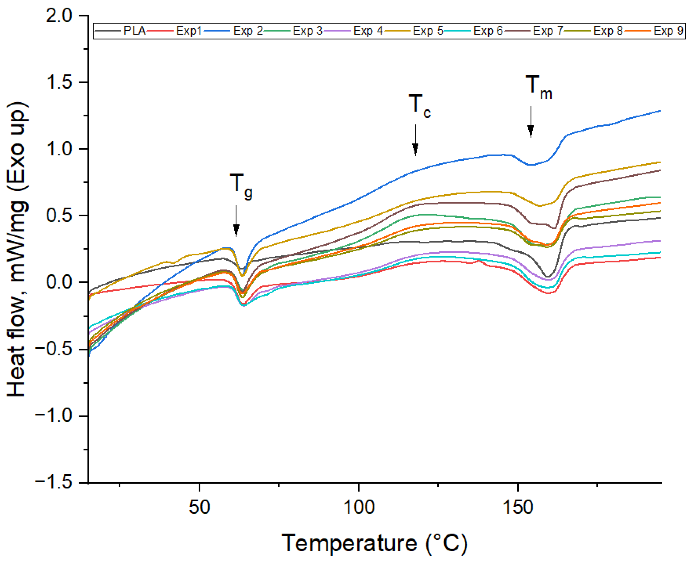 Polymers 16 01364 g007