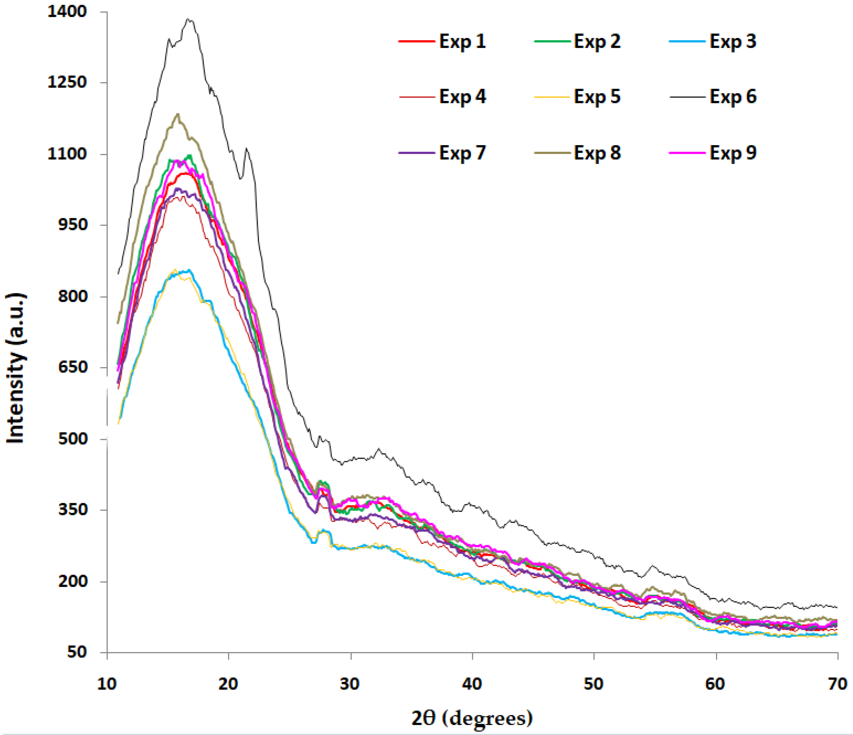 Polymers 16 01364 g008