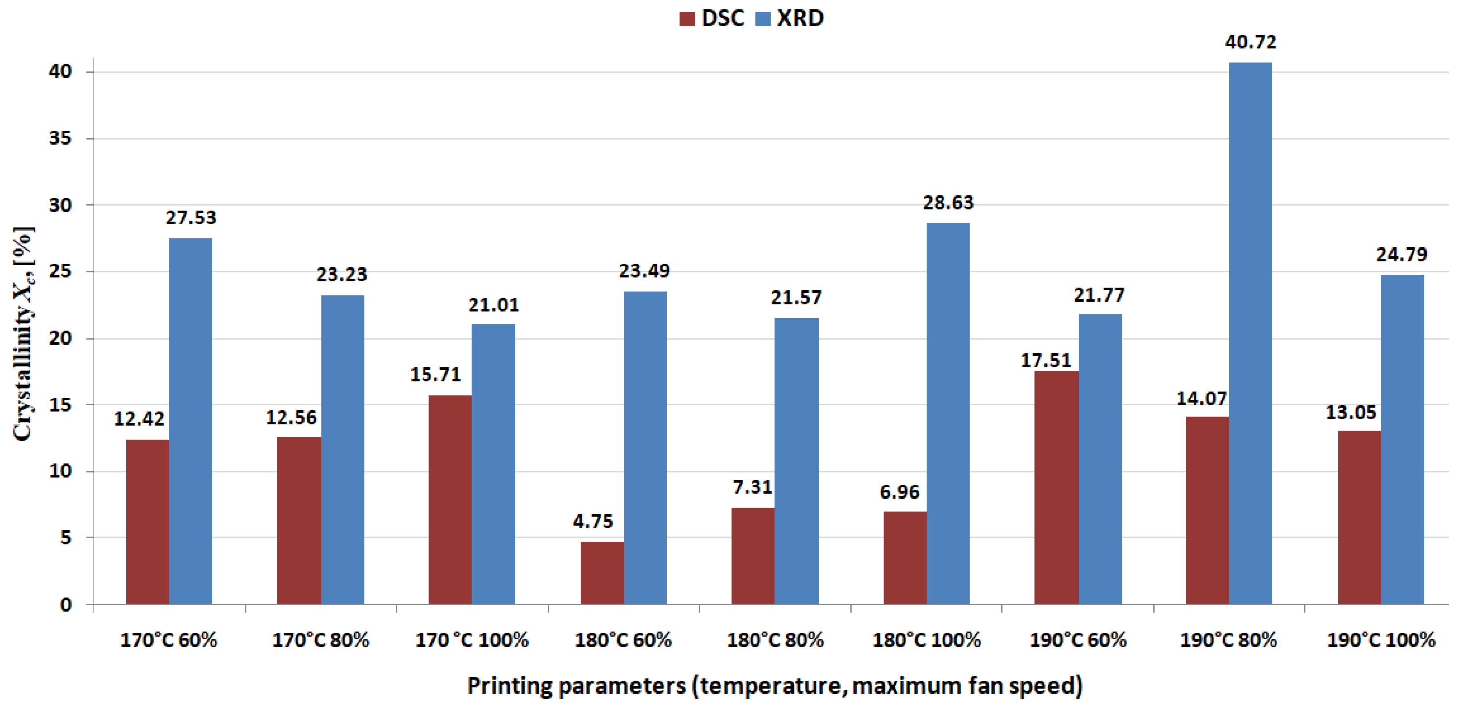 Polymers 16 01364 g013