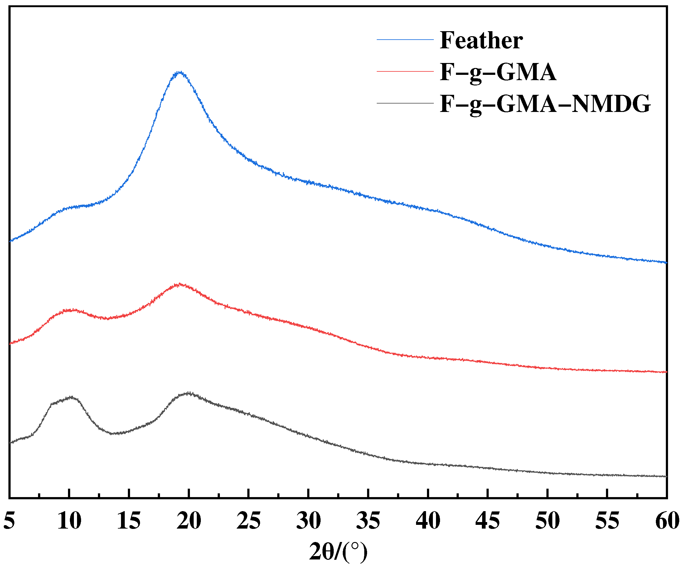 Polymers 16 01365 g008 Polymers 16 01365 g008