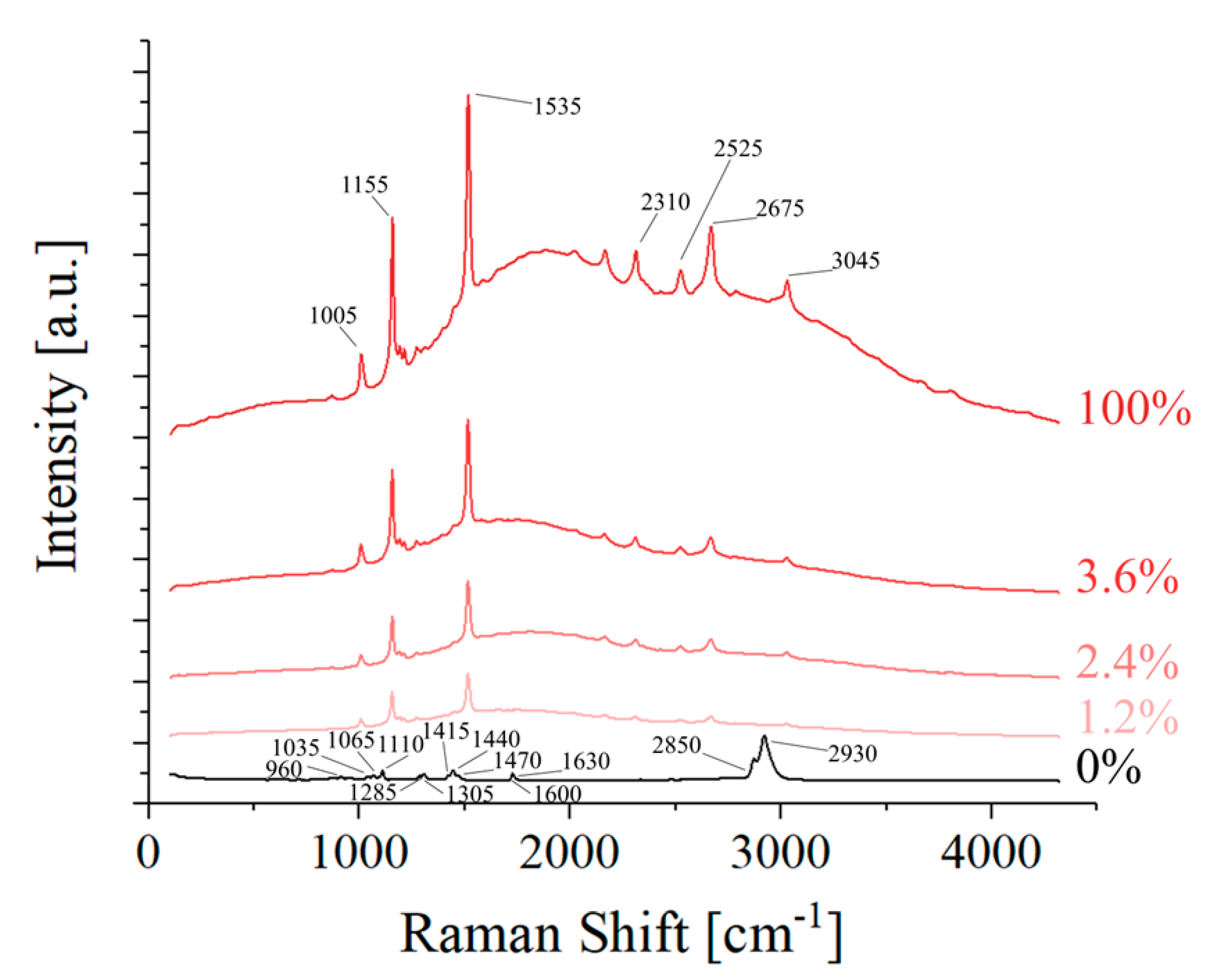 Polymers 16 01371 g005