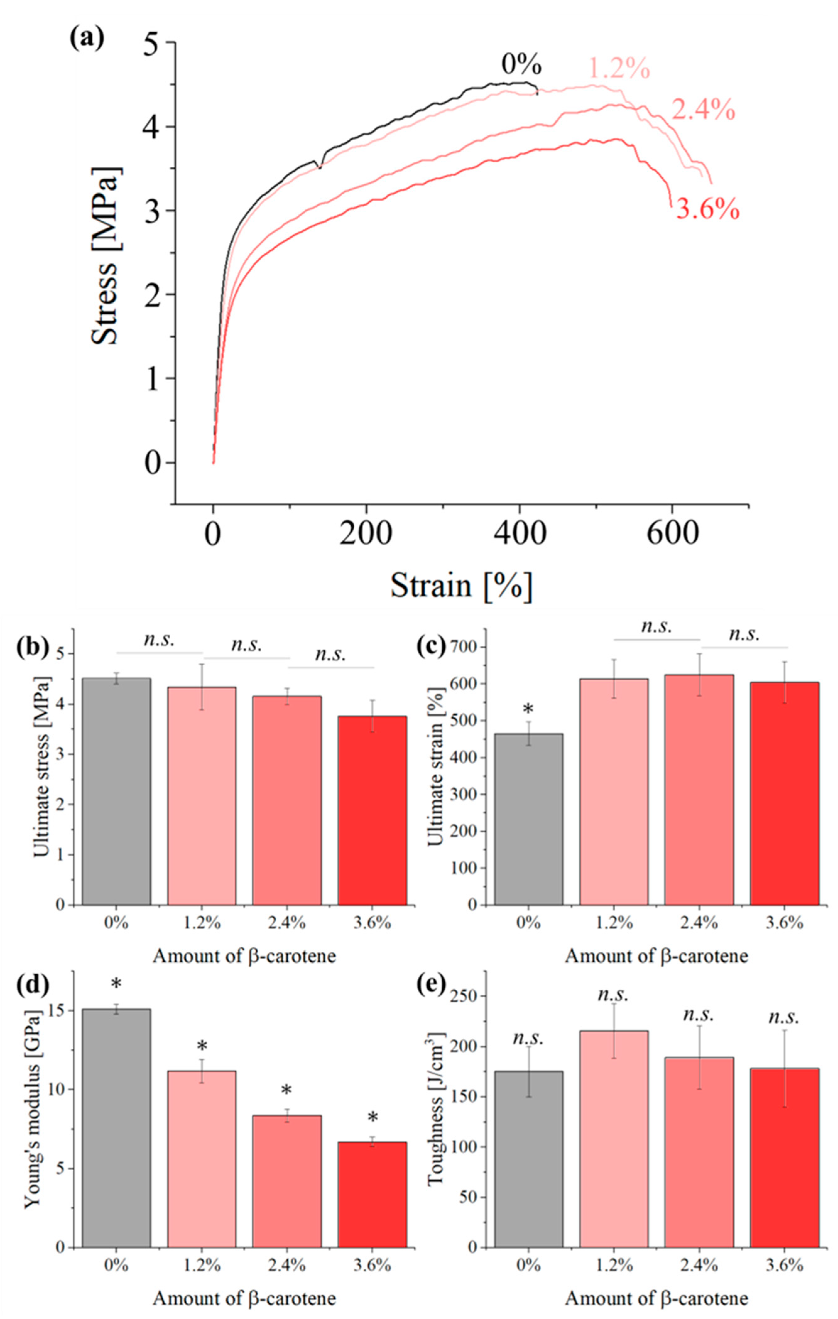 Polymers 16 01371 g007