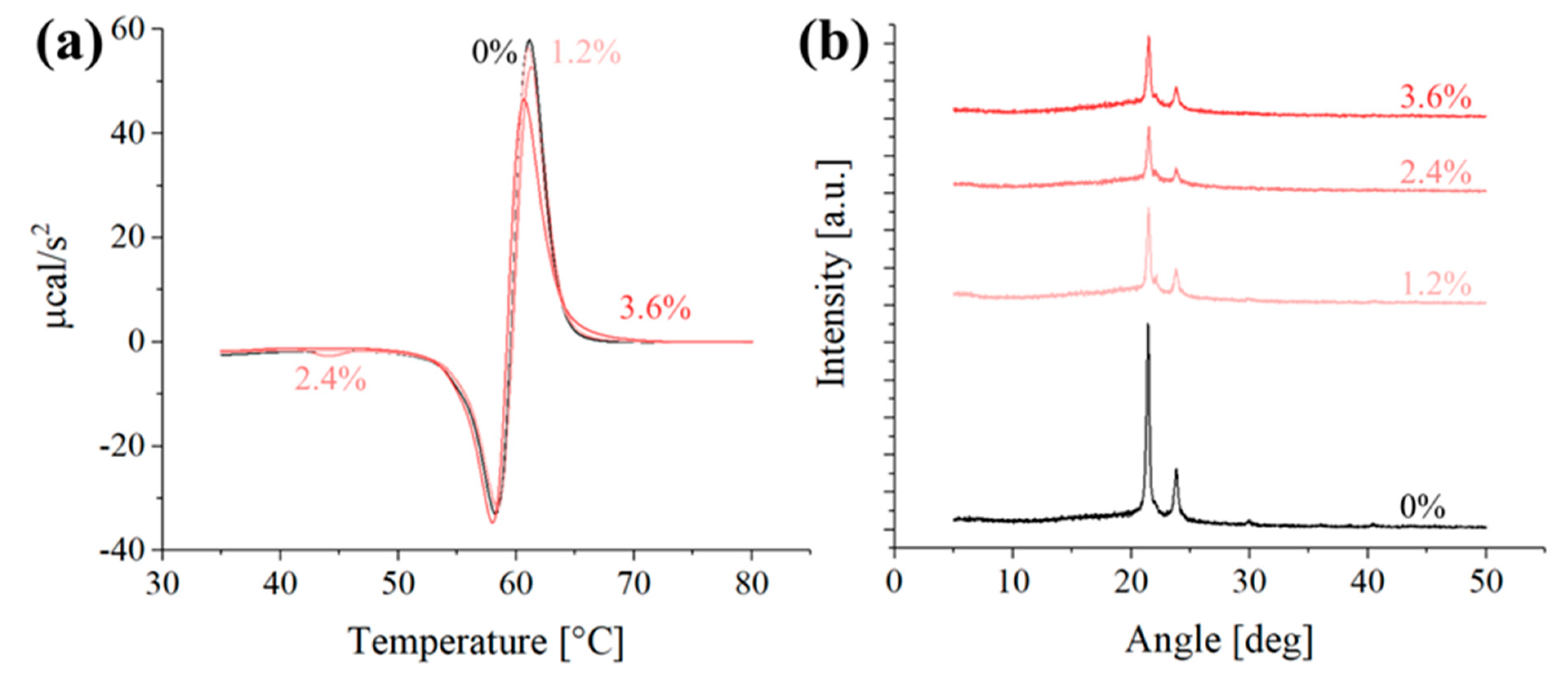 Polymers 16 01371 g008