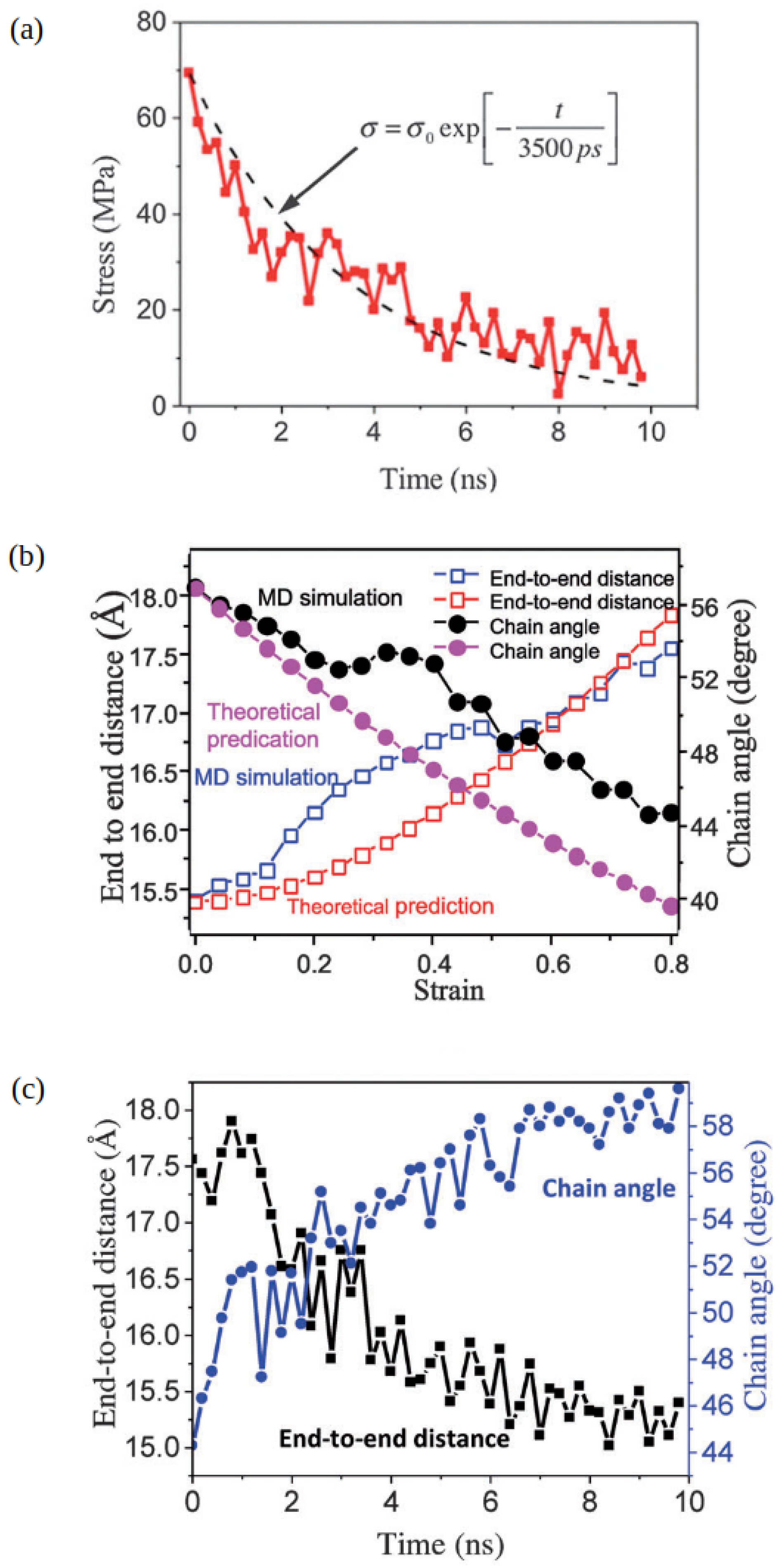 Polymers 16 01373 g003