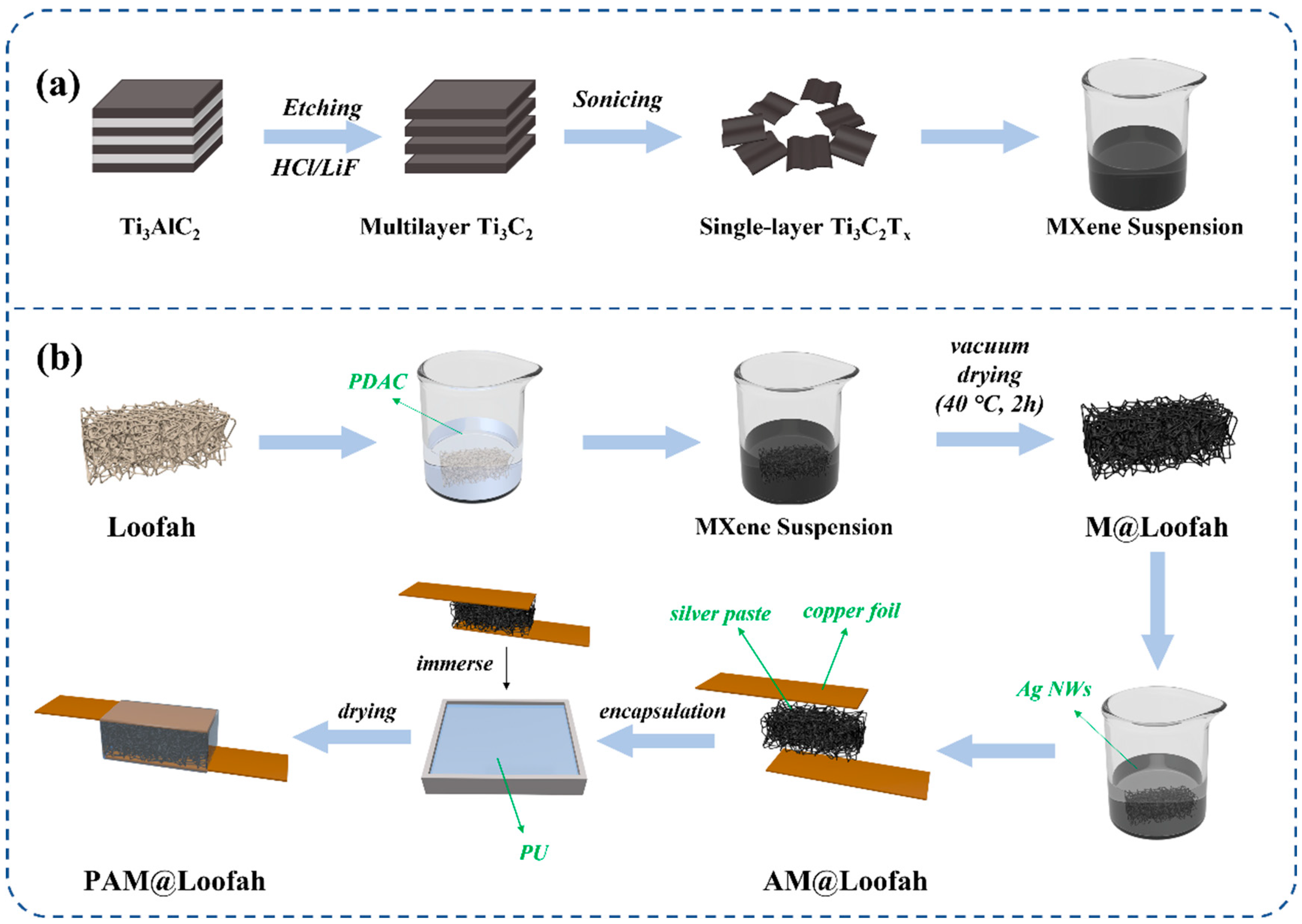 Polymers 16 01377 g001