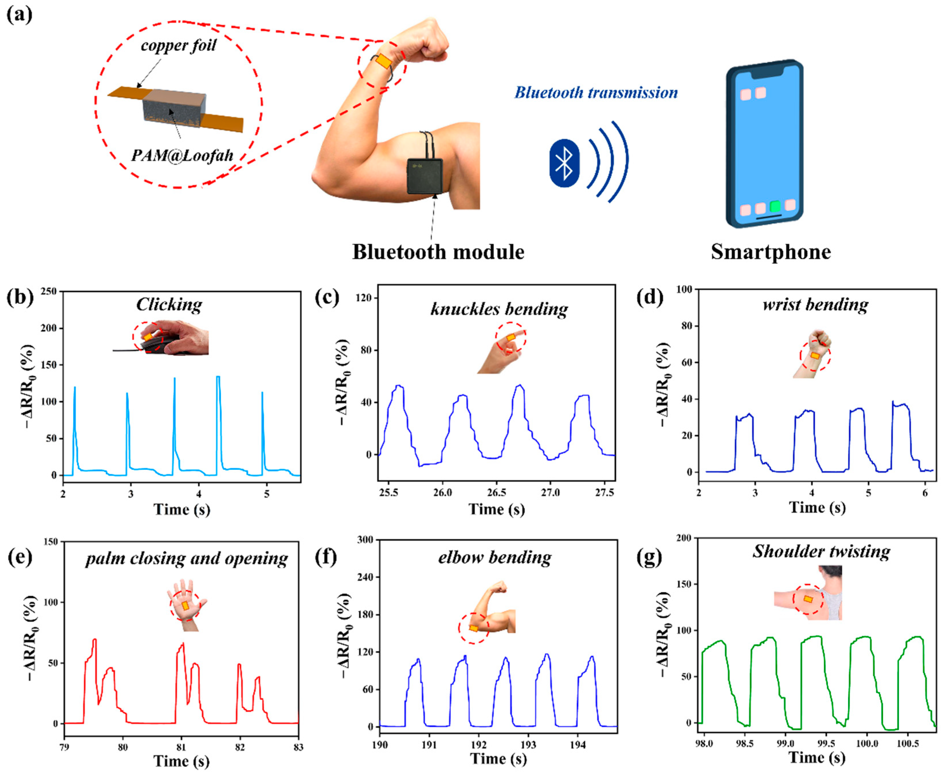 Polymers 16 01377 g005