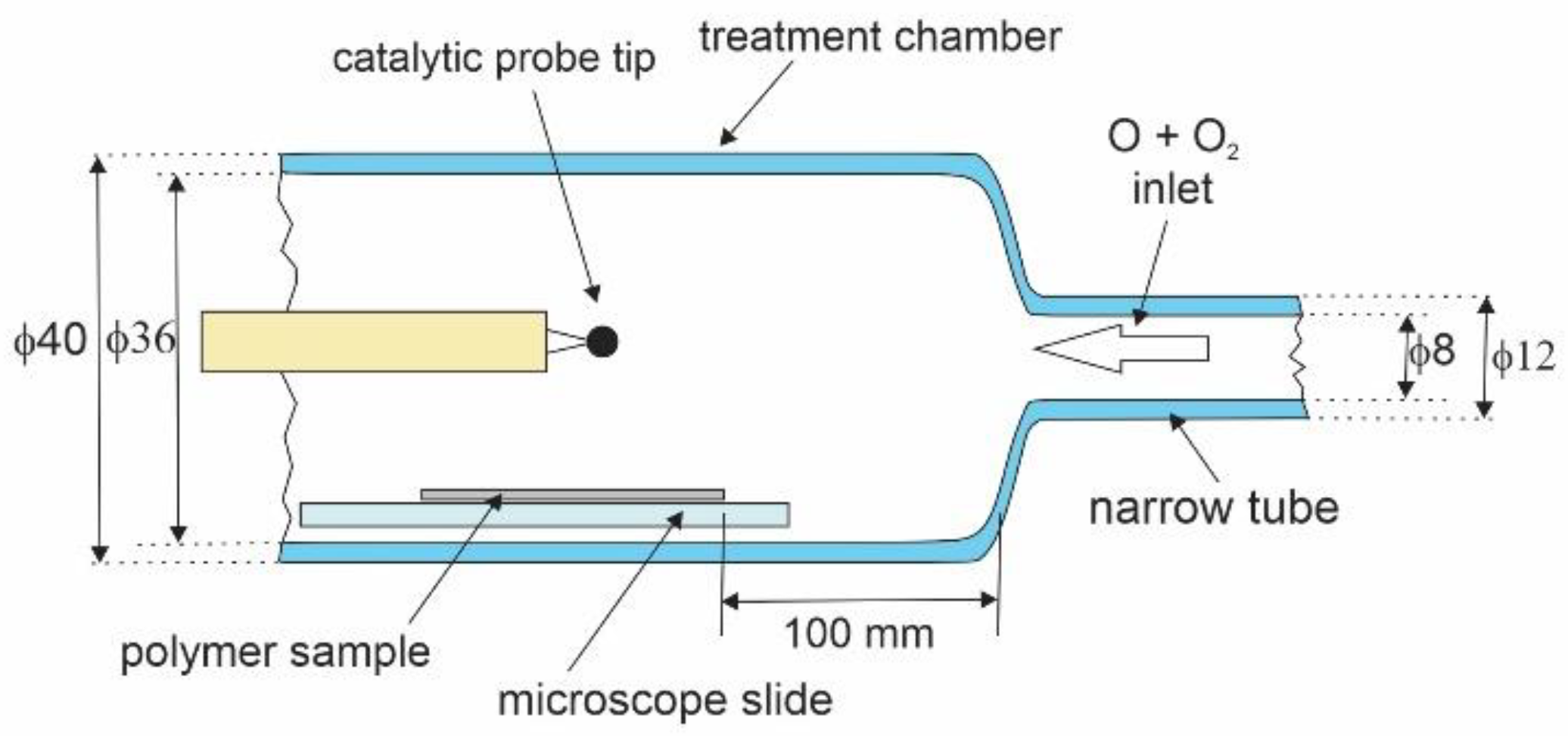 Polymers 16 01381 g003