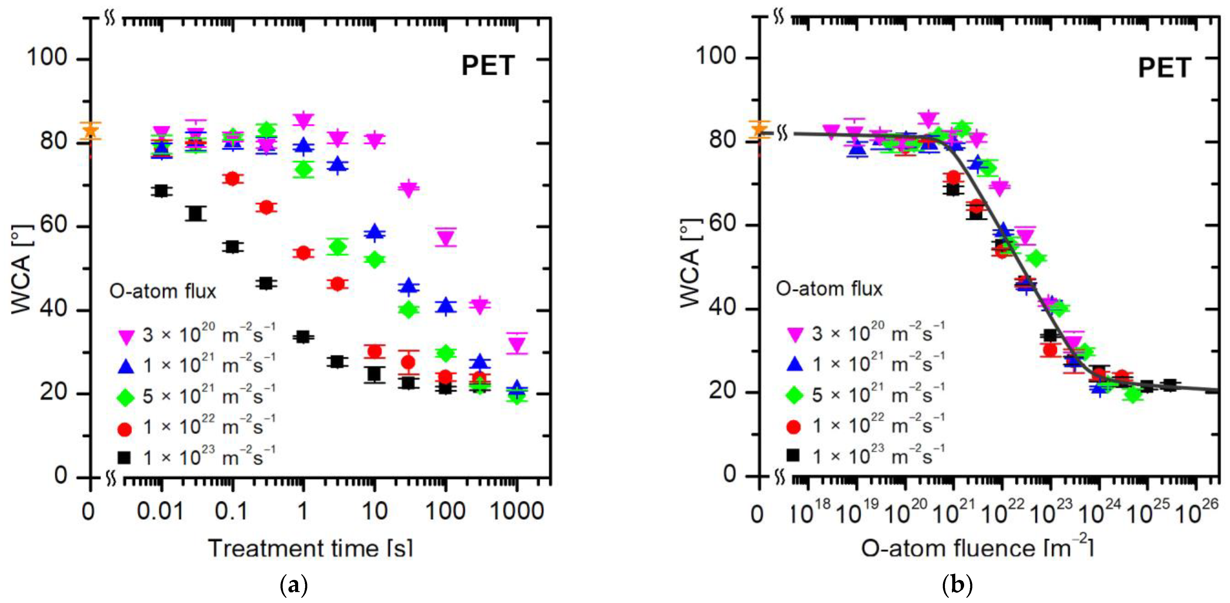 Polymers 16 01381 g004