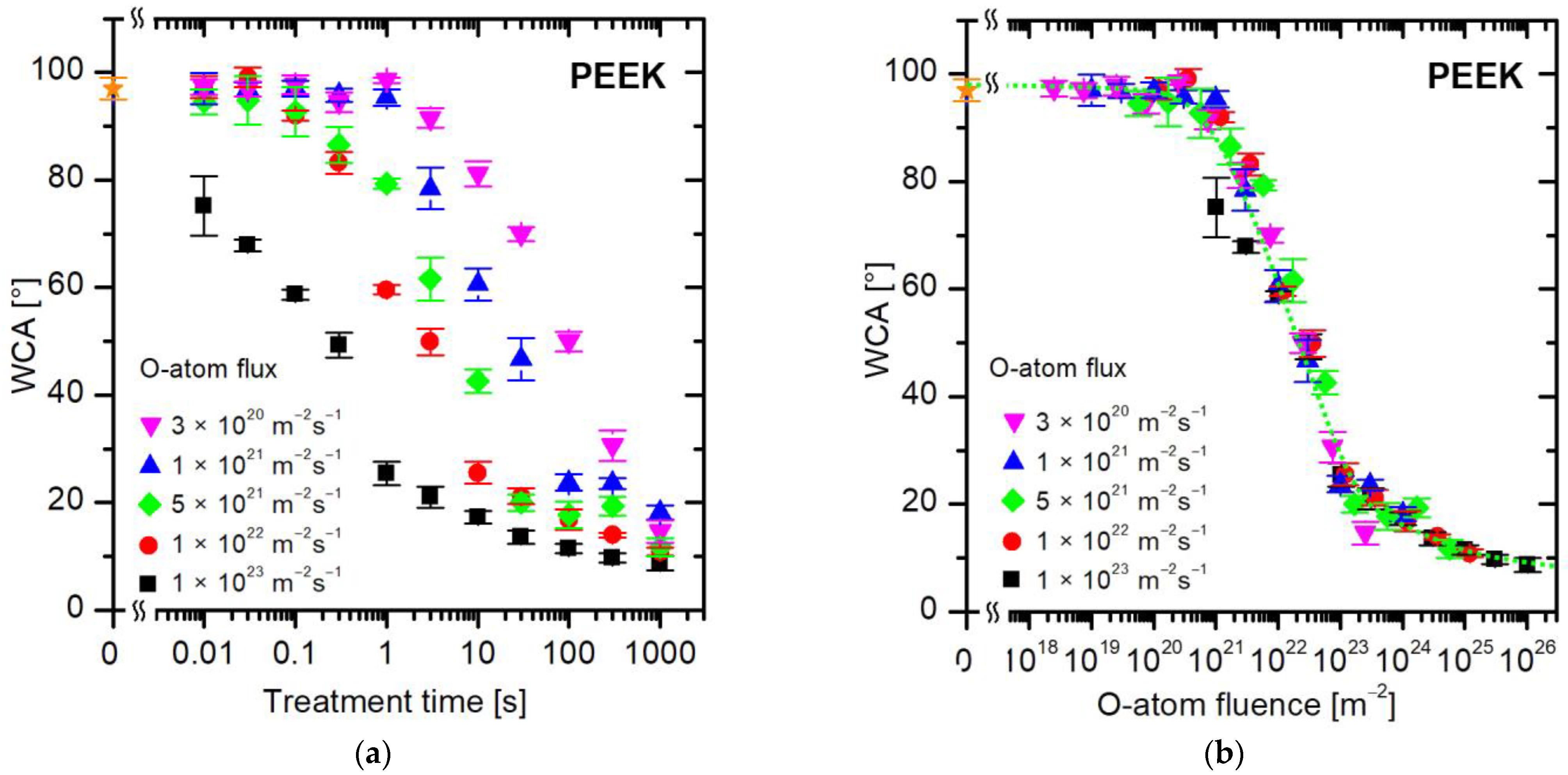 Polymers 16 01381 g006